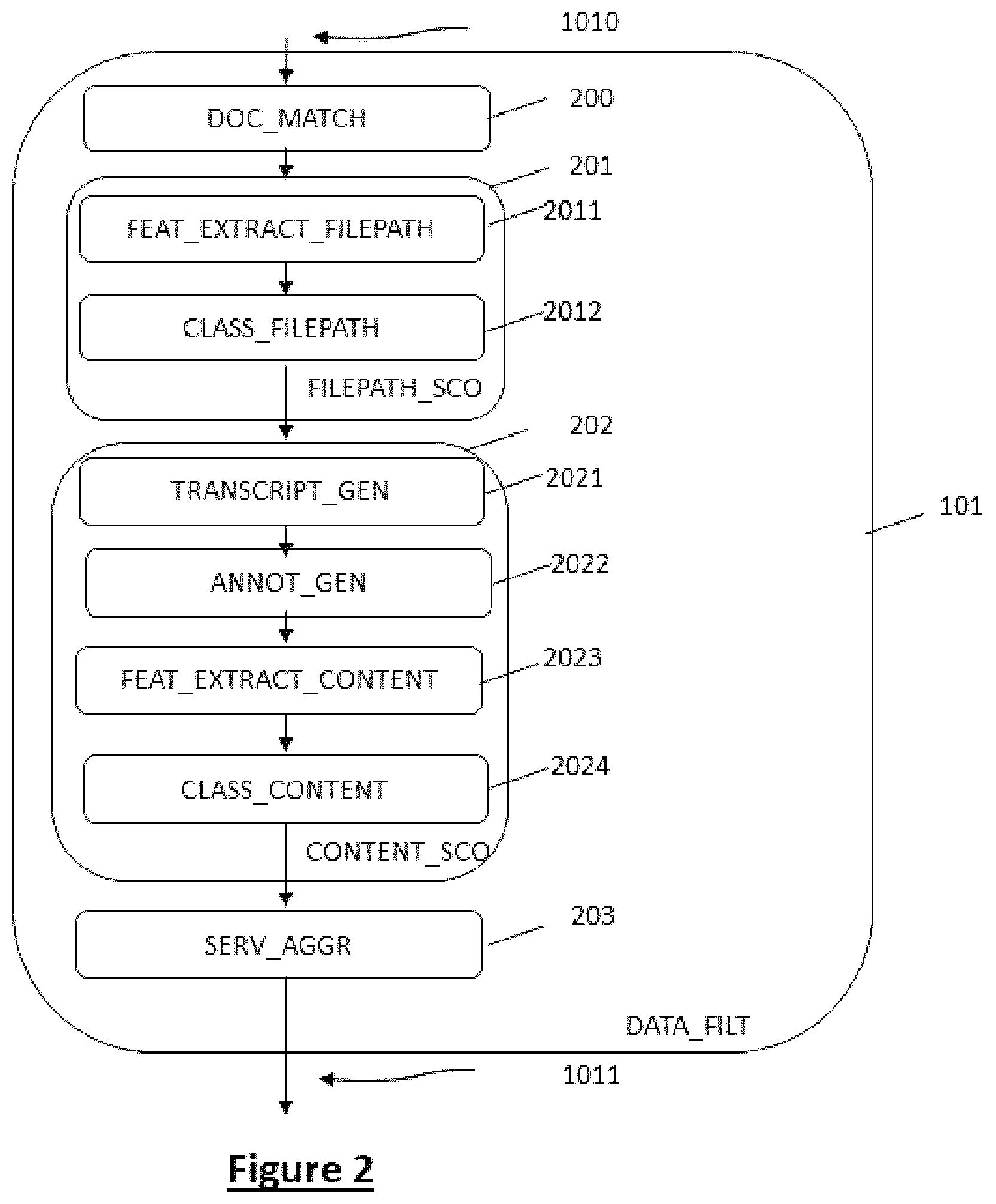 Patent US12306968 Figure 2 – Process for determining a degree of data exposure