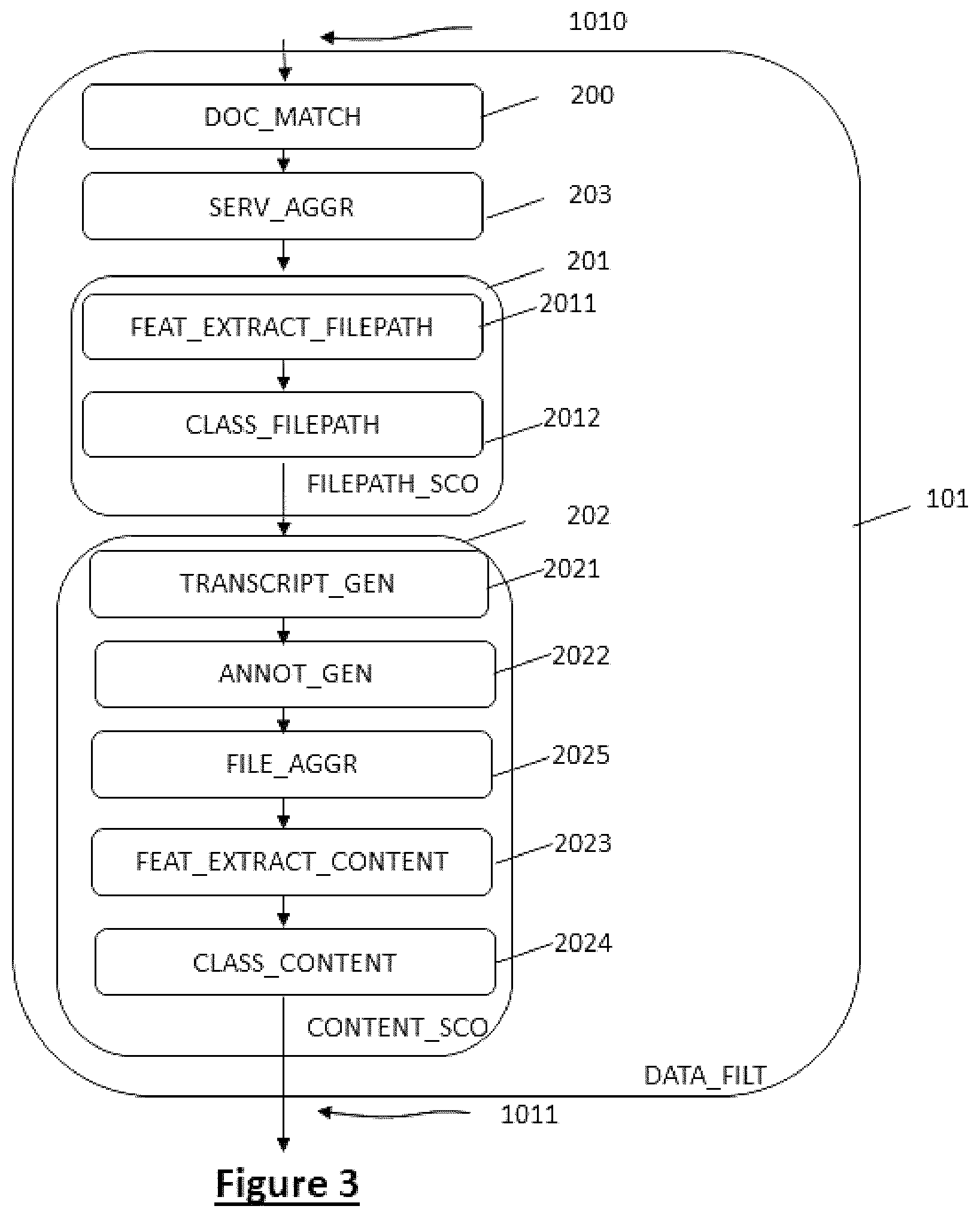 Patent US12306968 Figure 3 – Process for determining a degree of data exposure