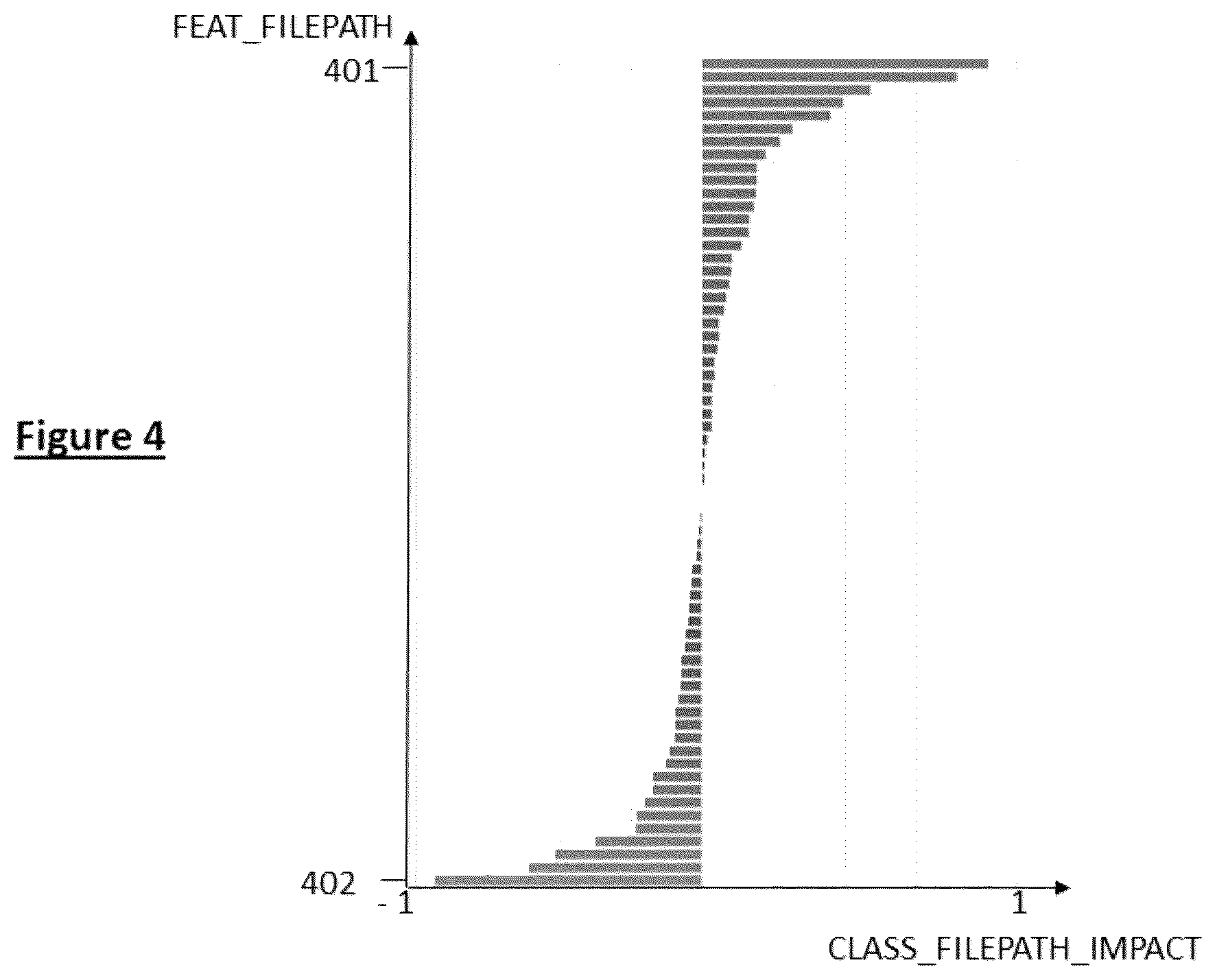 Patent US12306968 Figure 4 – Process for determining a degree of data exposure