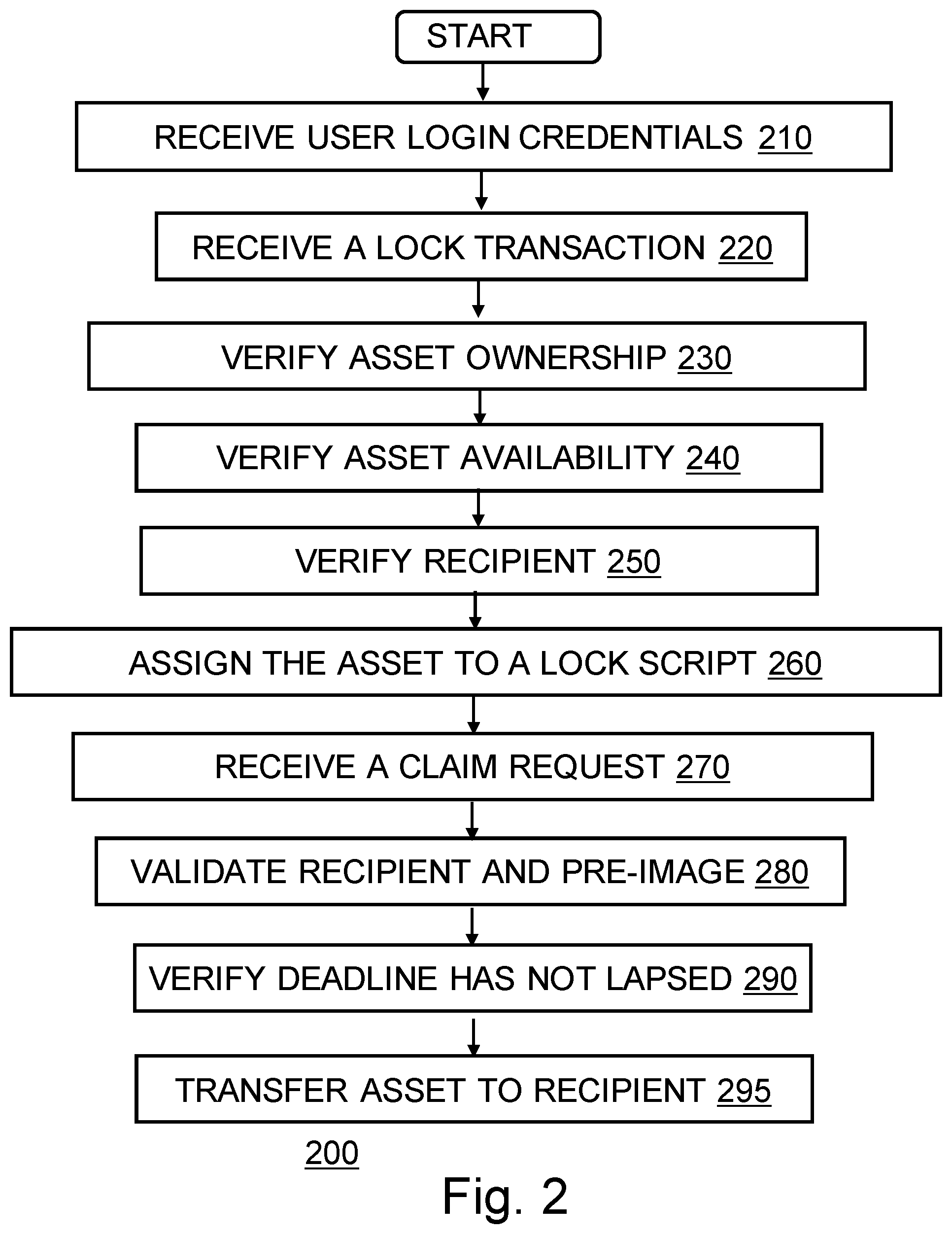 Patent US12306969 Figure 2 – Privacy preserving asset token exchange