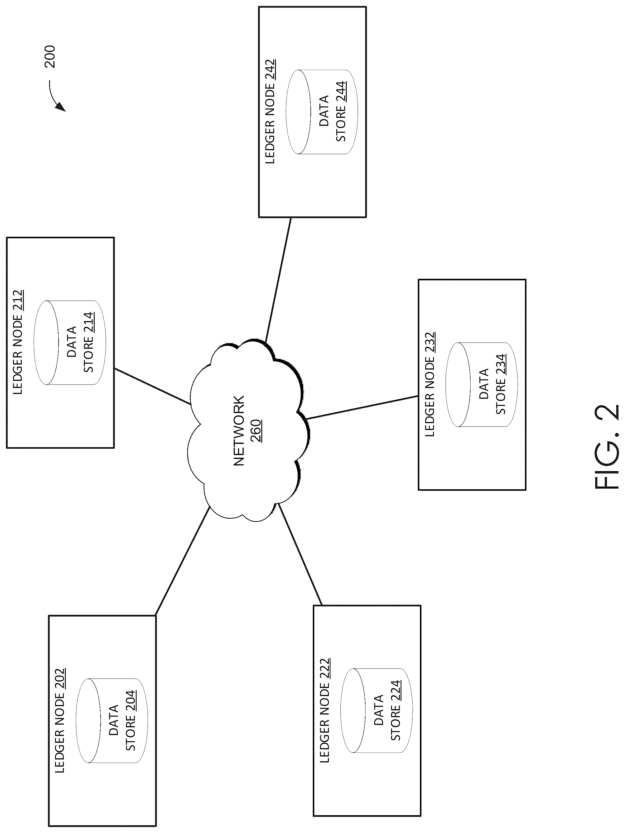 Patent US12306970 Figure 2 – Authenticating data for storage using a data storage system and distributed electronic ledger system