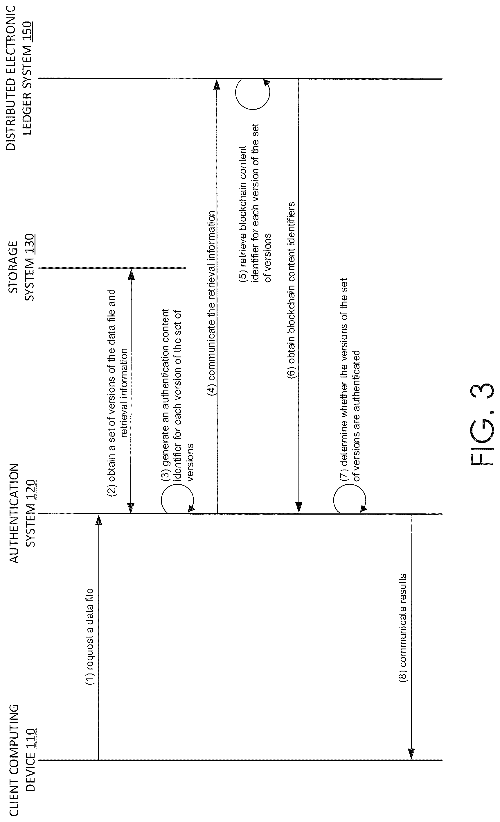 Patent US12306970 Figure 3 – Authenticating data for storage using a data storage system and distributed electronic ledger system