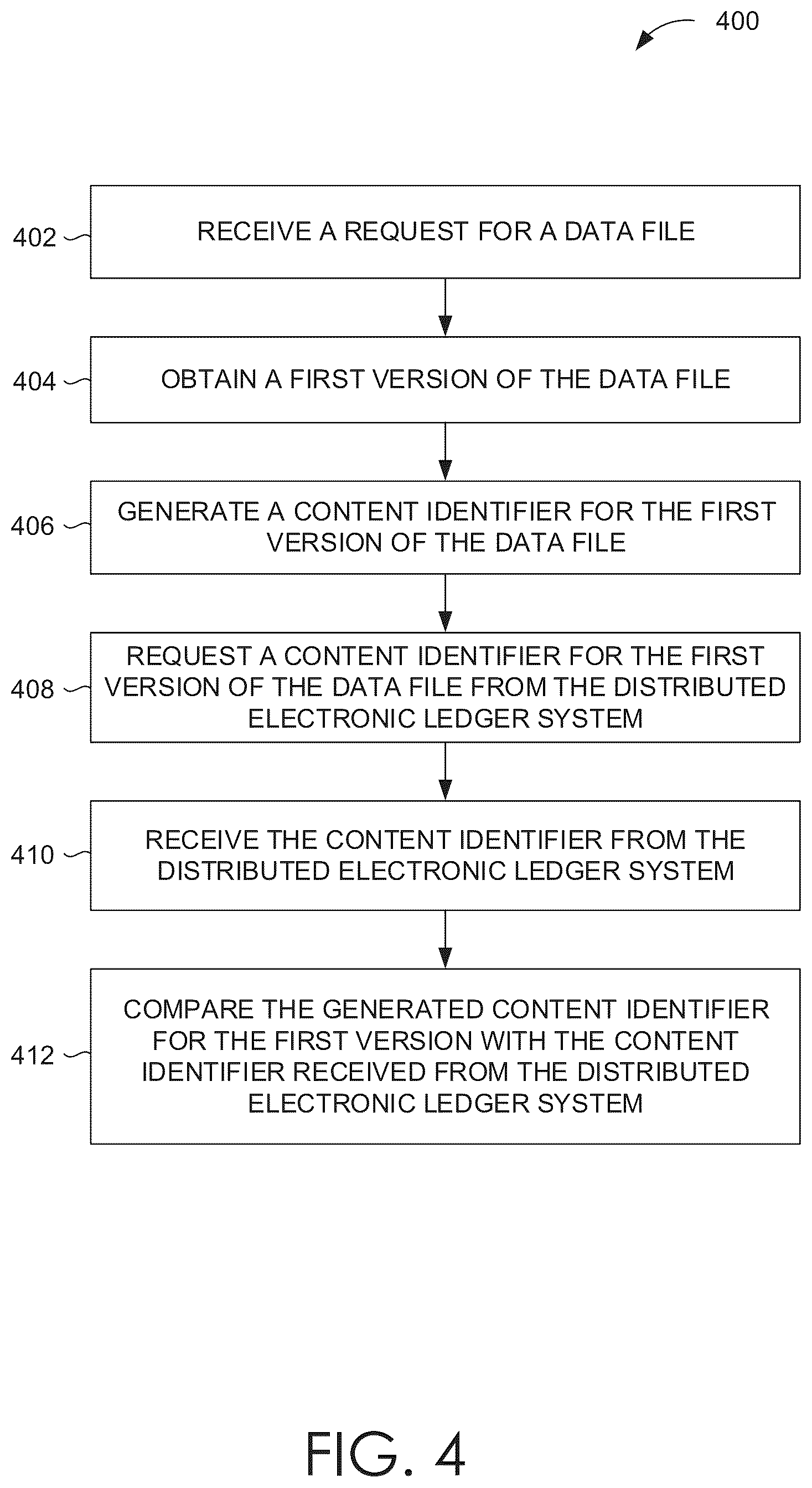 Patent US12306970 Figure 4 – Authenticating data for storage using a data storage system and distributed electronic ledger system