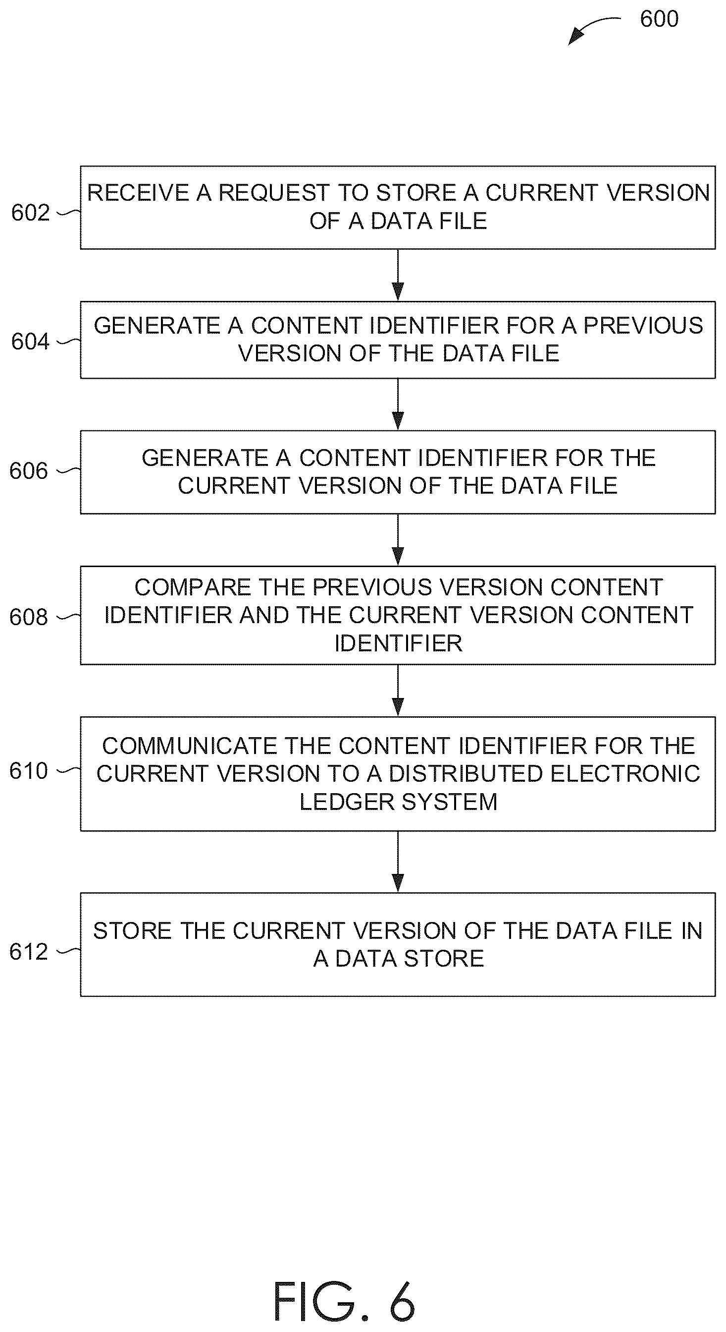 Patent US12306970 Figure 6 – Authenticating data for storage using a data storage system and distributed electronic ledger system