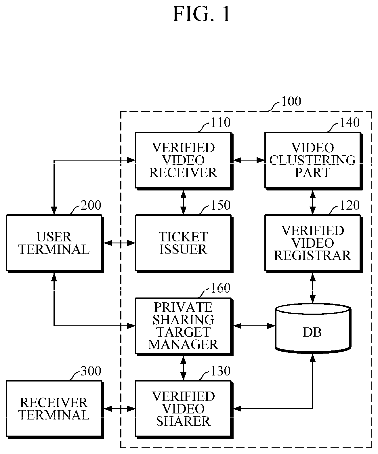 Patent US12306971 Figure 1 – System for privately sharing verified video