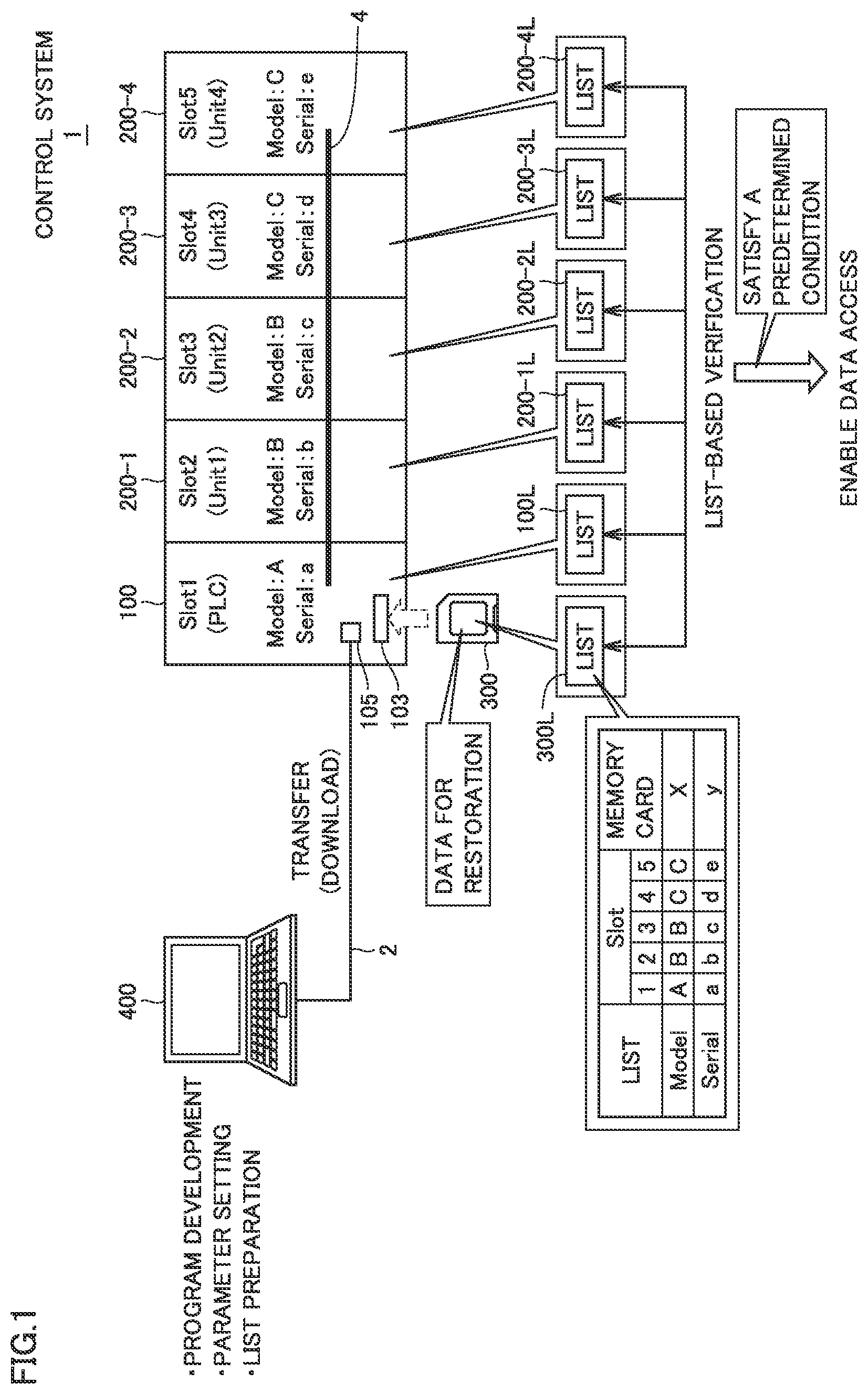Patent US12306972 Figure 1 – Control system, method, and control device