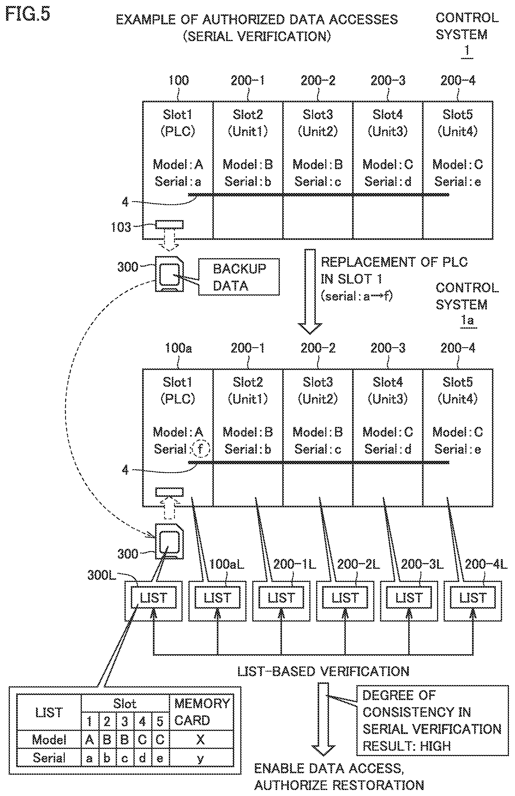 Patent US12306972 Figure 5 – Control system, method, and control device