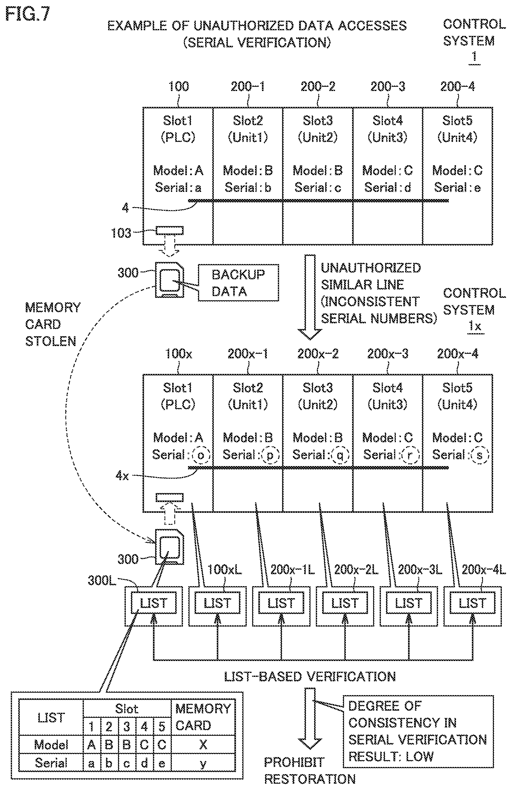 Patent US12306972 Figure 7 – Control system, method, and control device