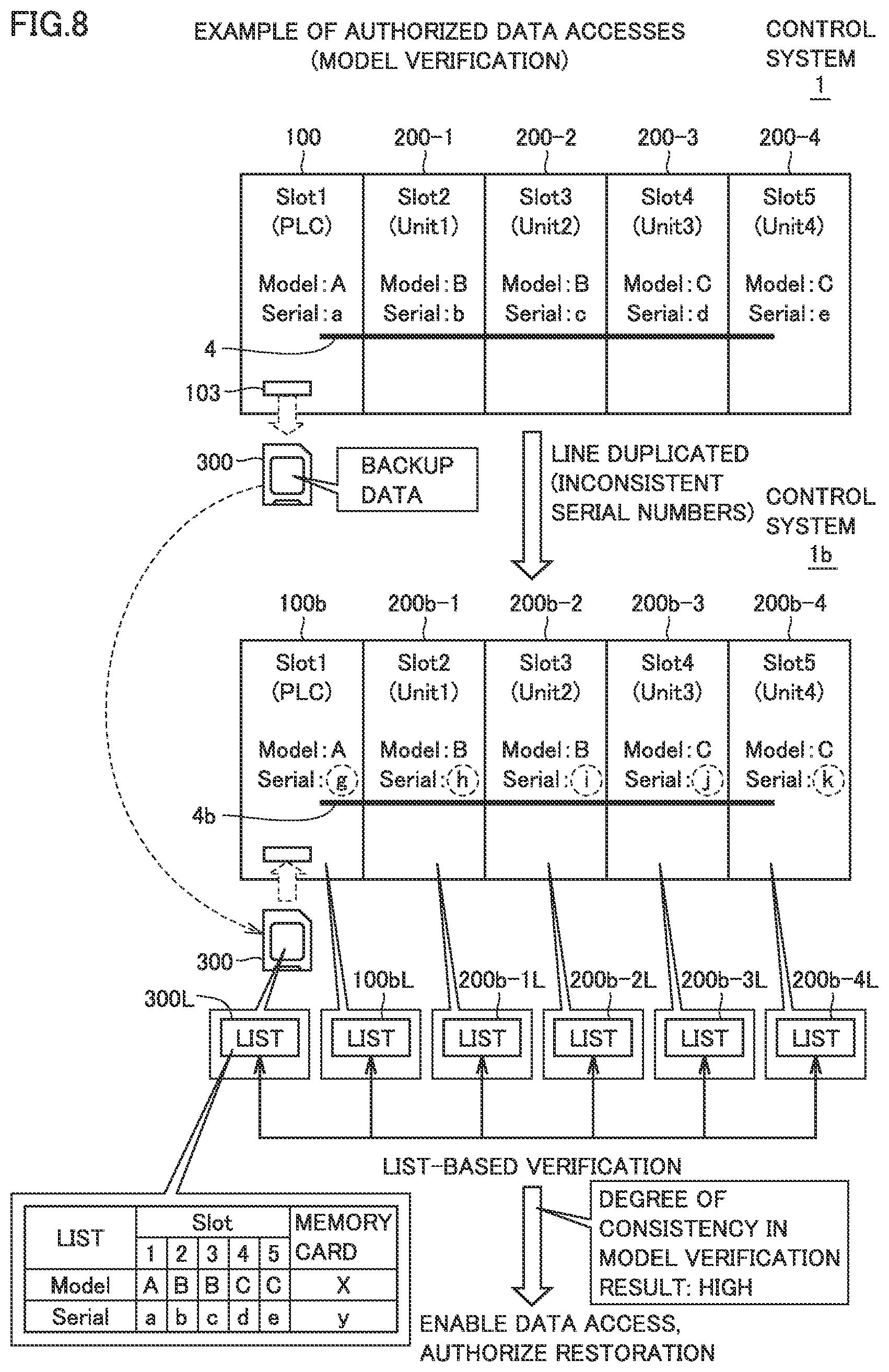 Patent US12306972 Figure 8 – Control system, method, and control device