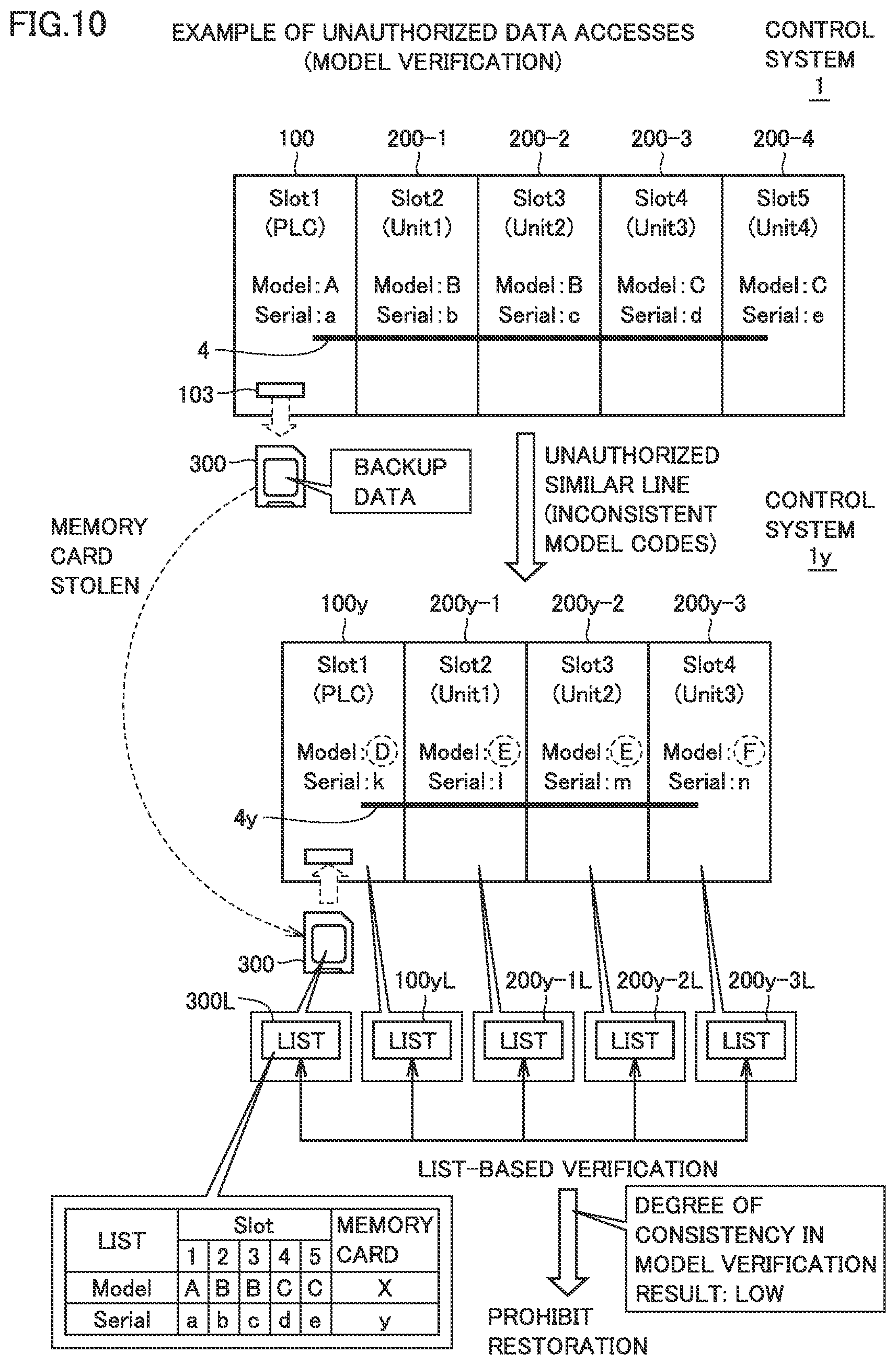 Patent US12306972 Figure 10 – Control system, method, and control device