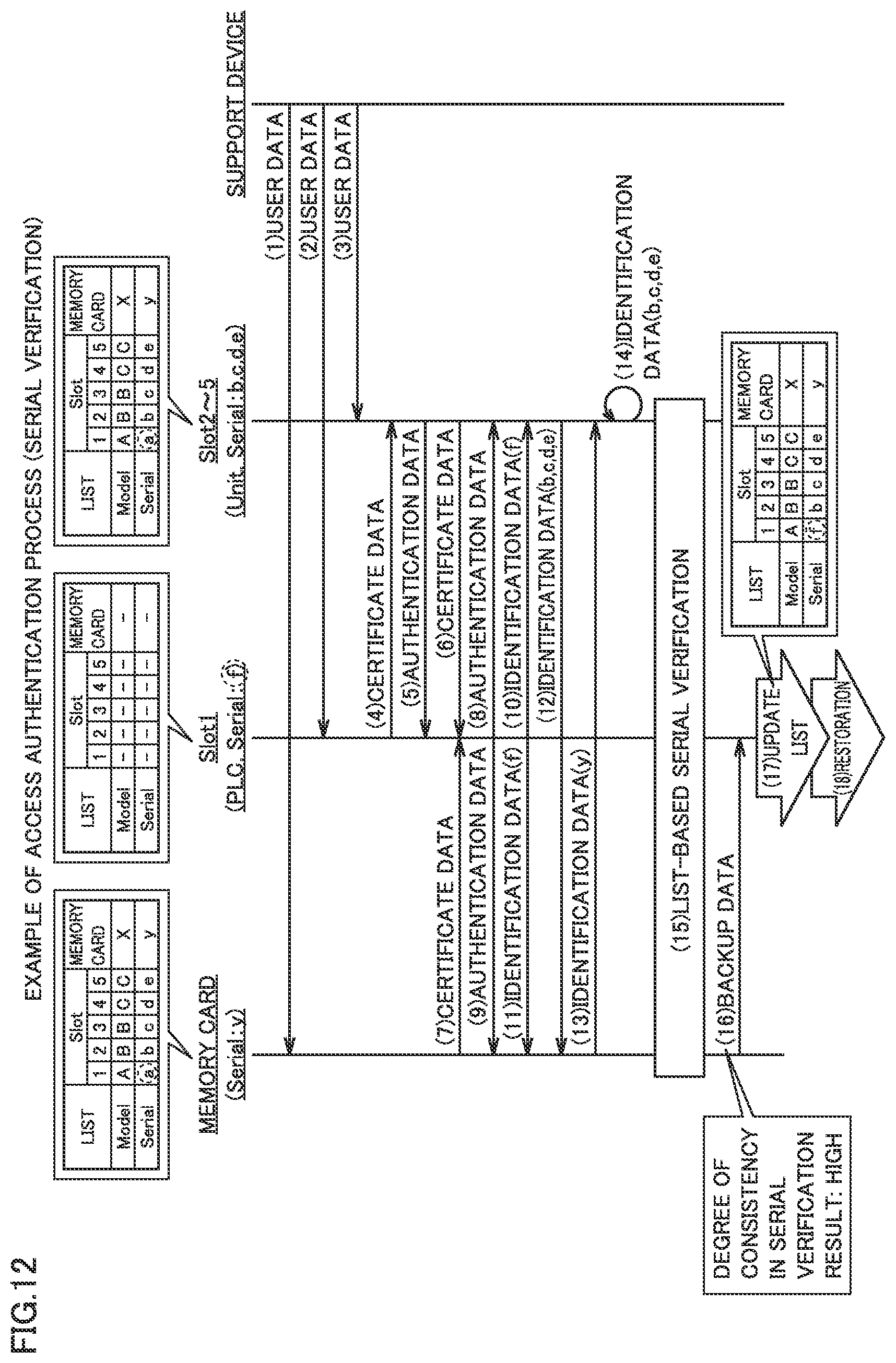 Patent US12306972 Figure 12 – Control system, method, and control device