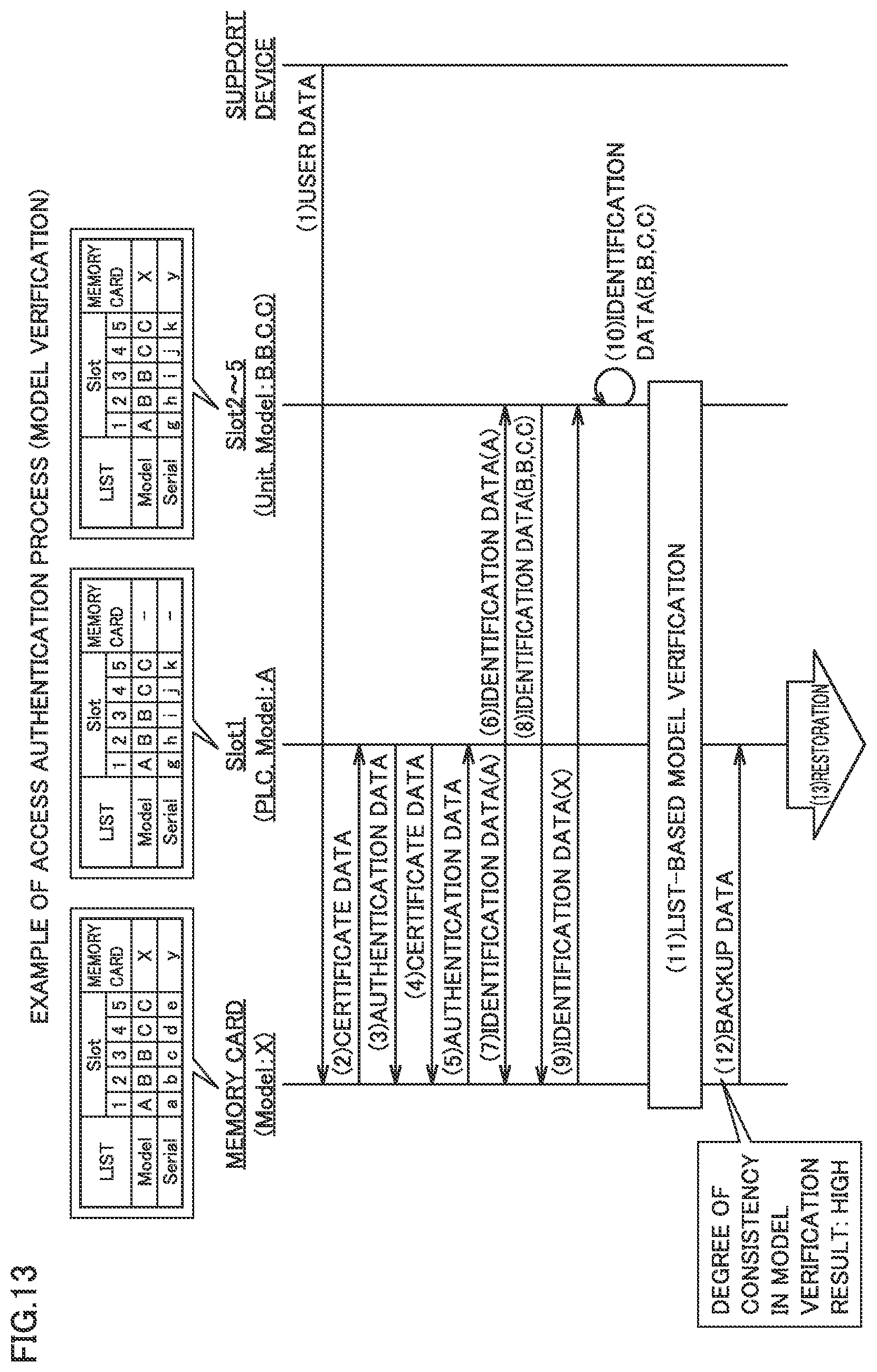Patent US12306972 Figure 13 – Control system, method, and control device