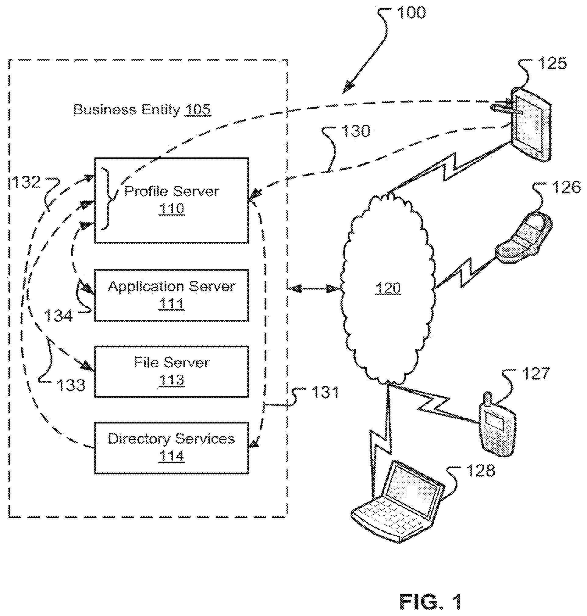Patent US12306973 Figure 1 – Devices with profile-based operating mode controls