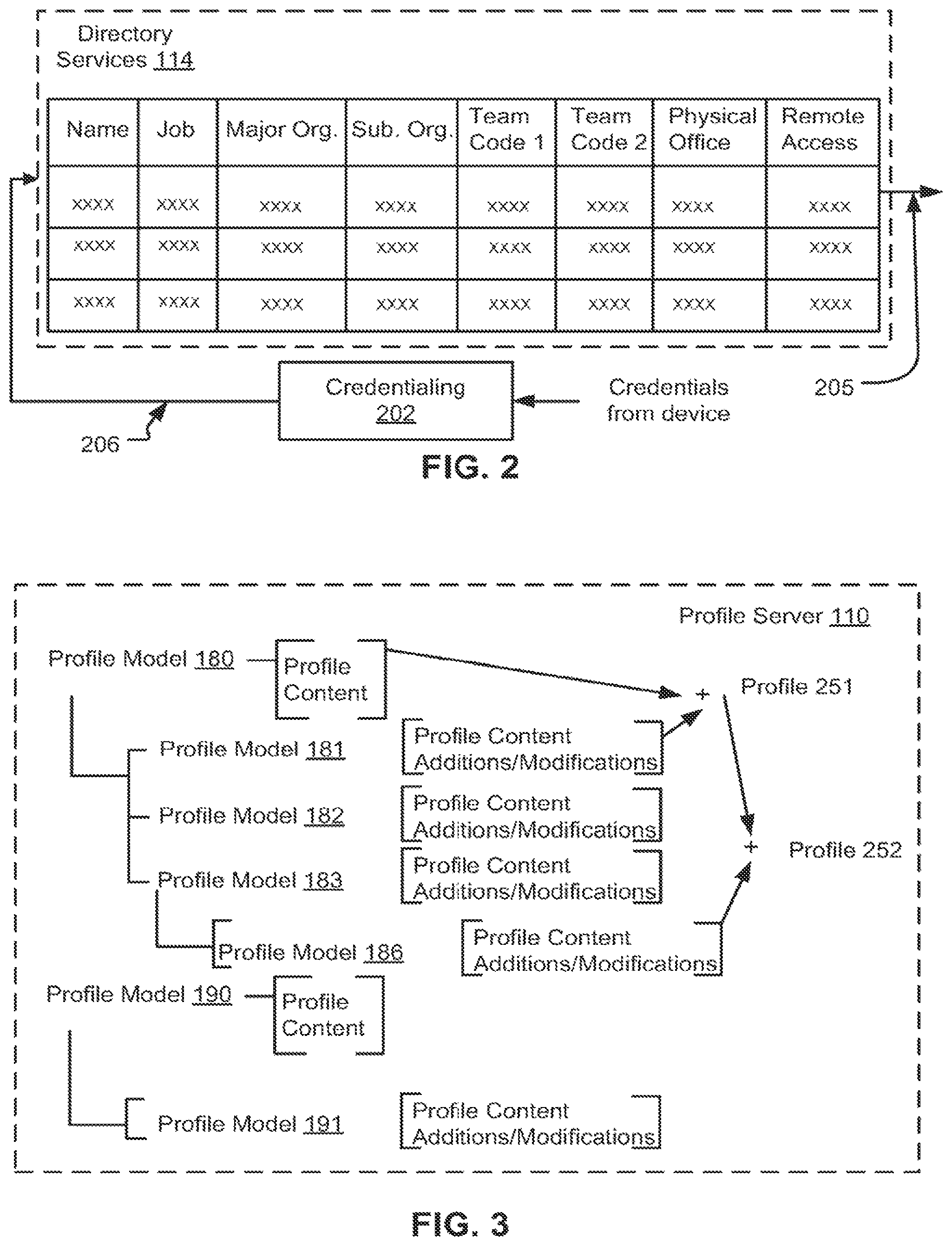 Patent US12306973 Figure 2 – Devices with profile-based operating mode controls