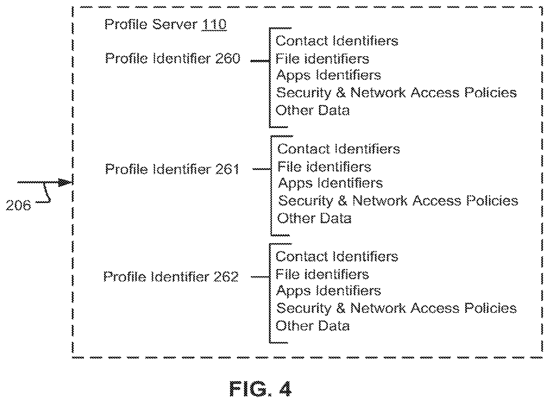 Patent US12306973 Figure 3 – Devices with profile-based operating mode controls