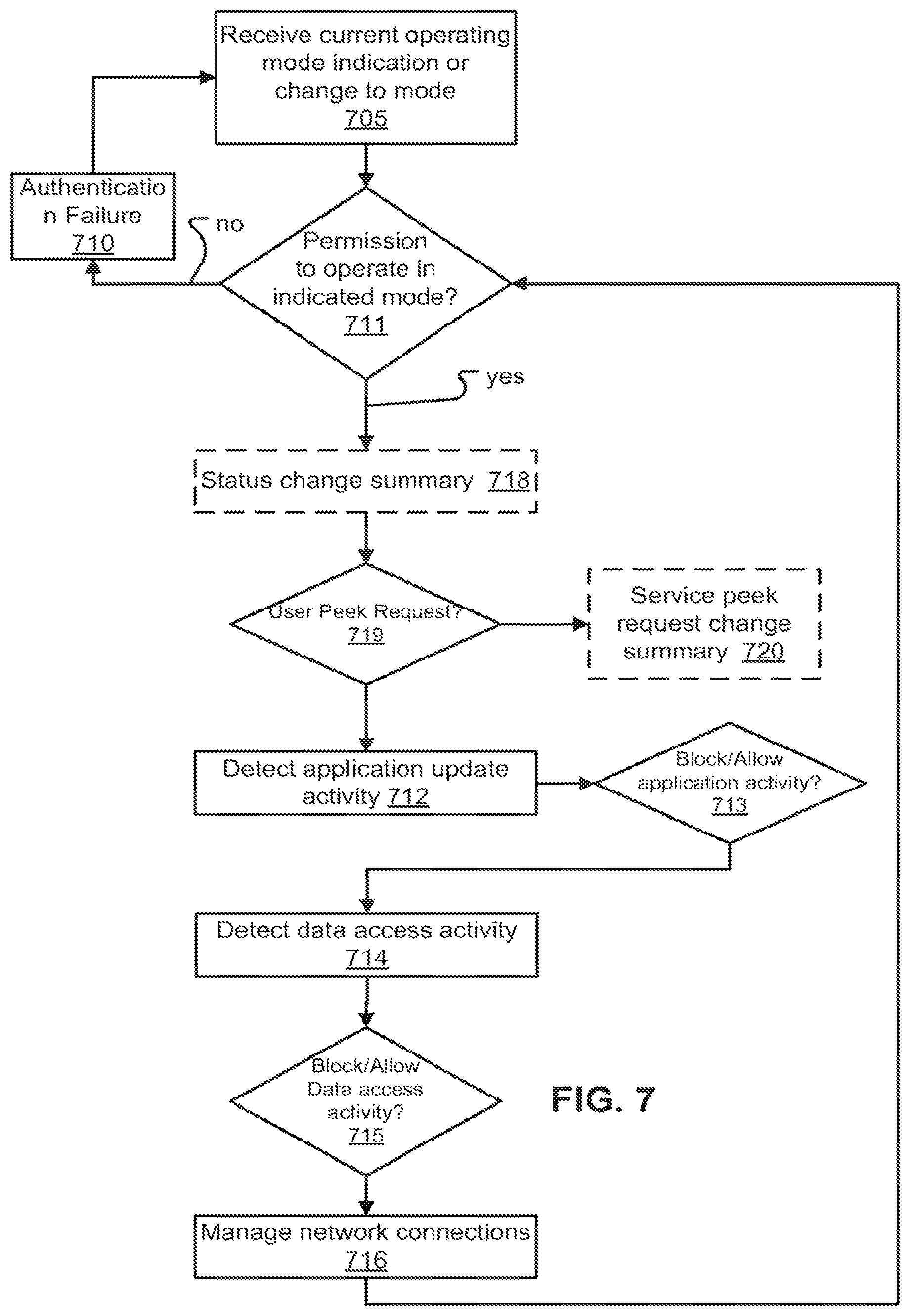 Patent US12306973 Figure 6 – Devices with profile-based operating mode controls