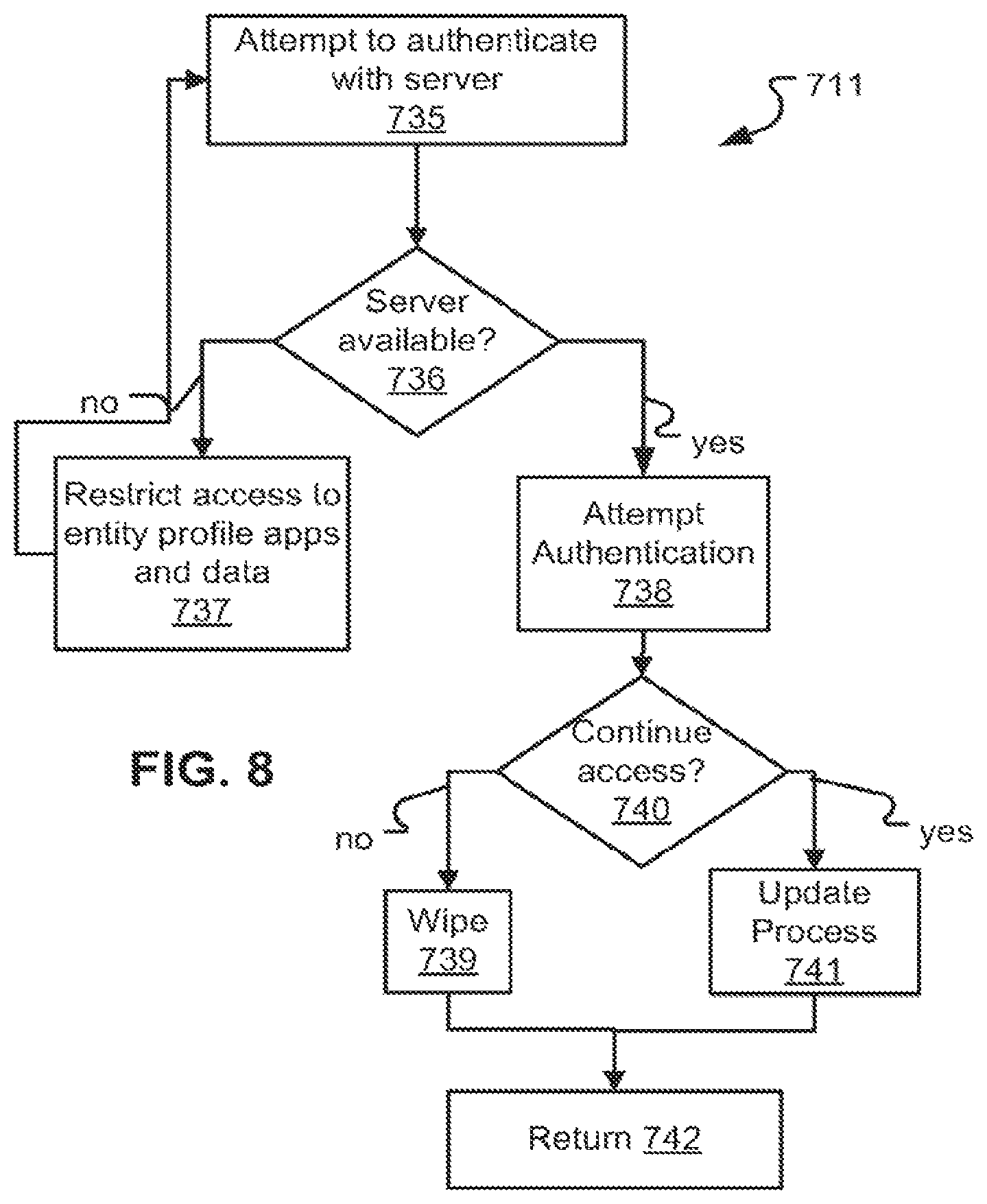 Patent US12306973 Figure 7 – Devices with profile-based operating mode controls