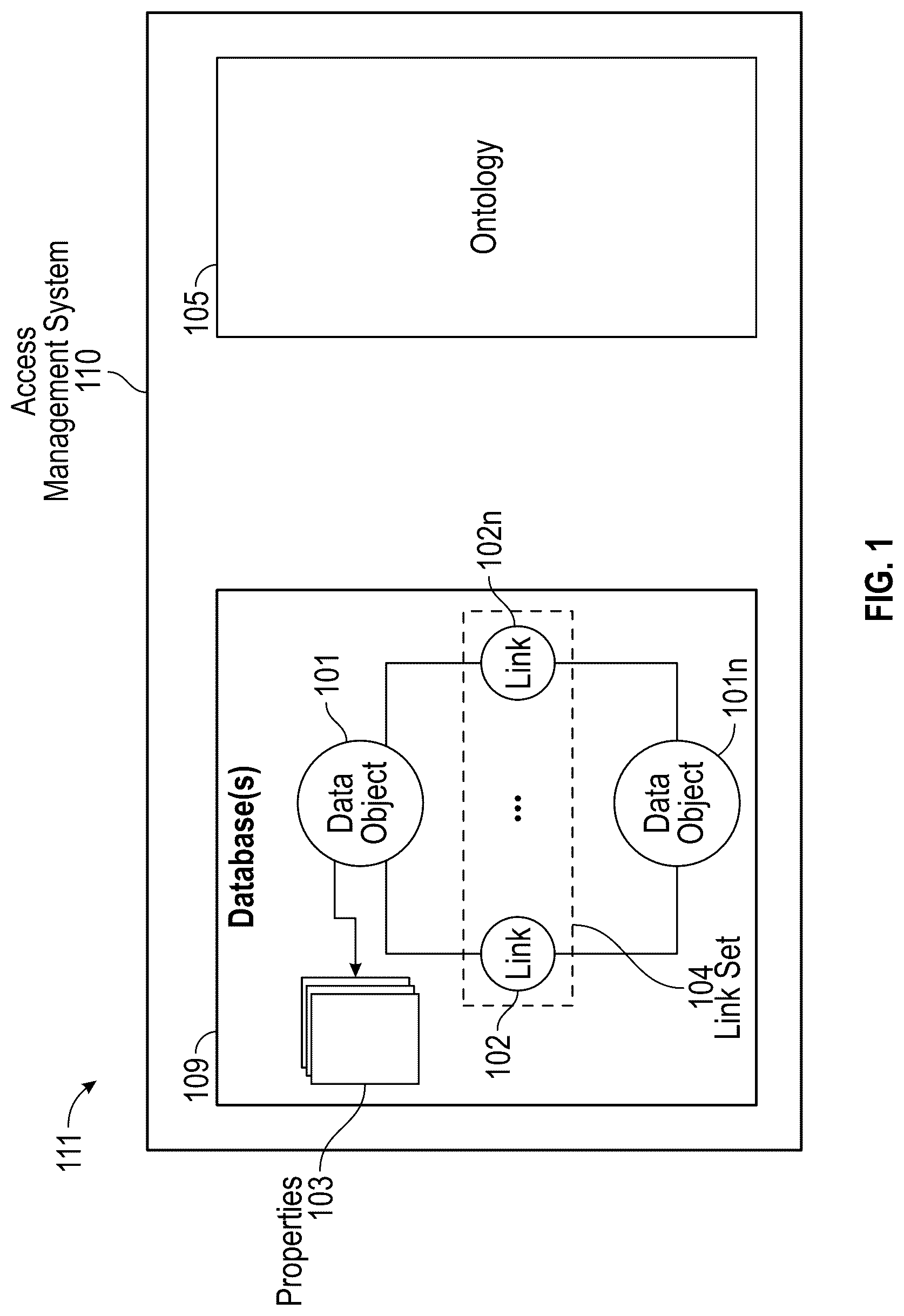 Patent US12306974 — Controlling access to electronic data assets — Figure 1