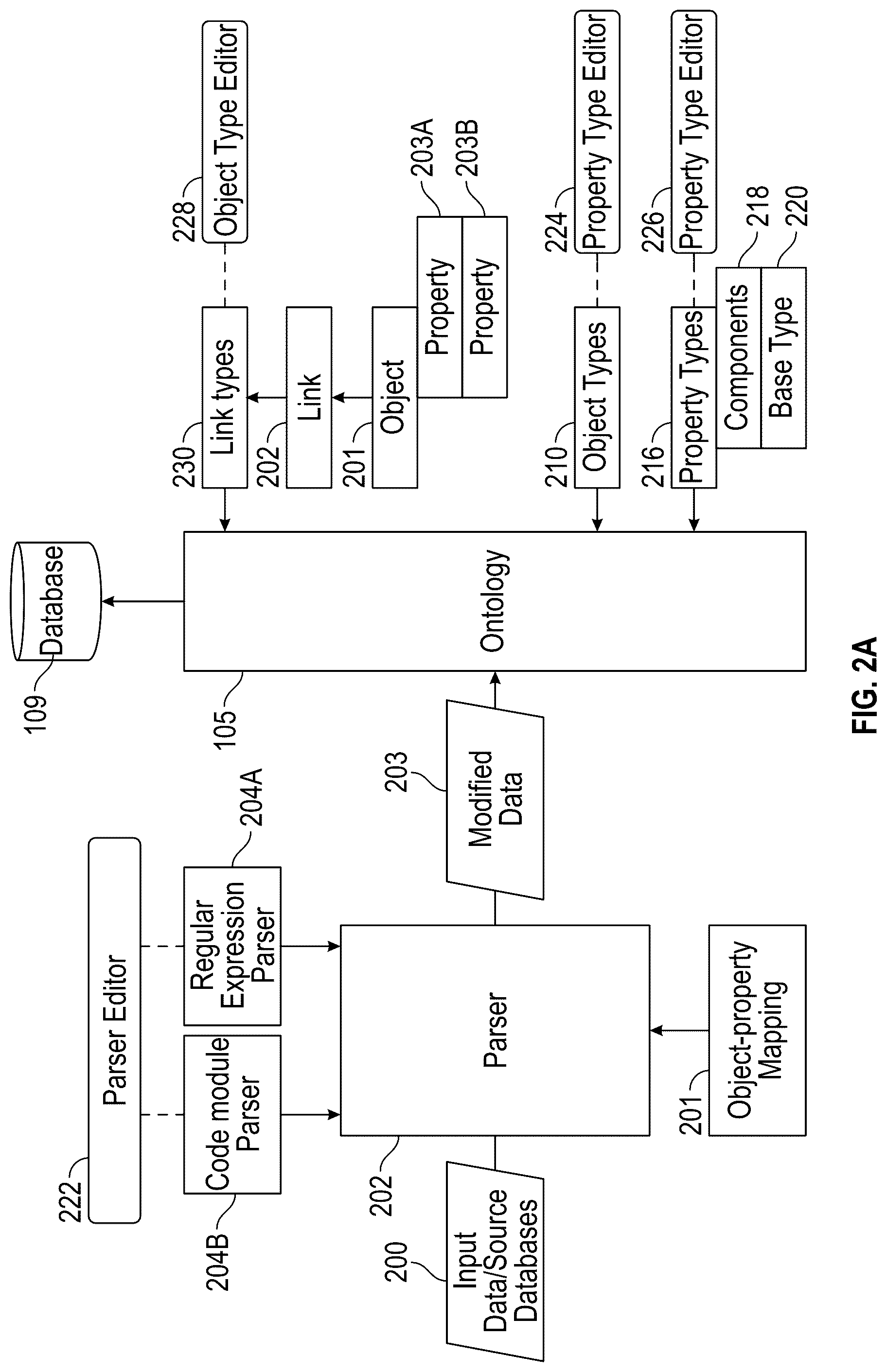 Patent US12306974 Figure 2 – Controlling access to electronic data assets