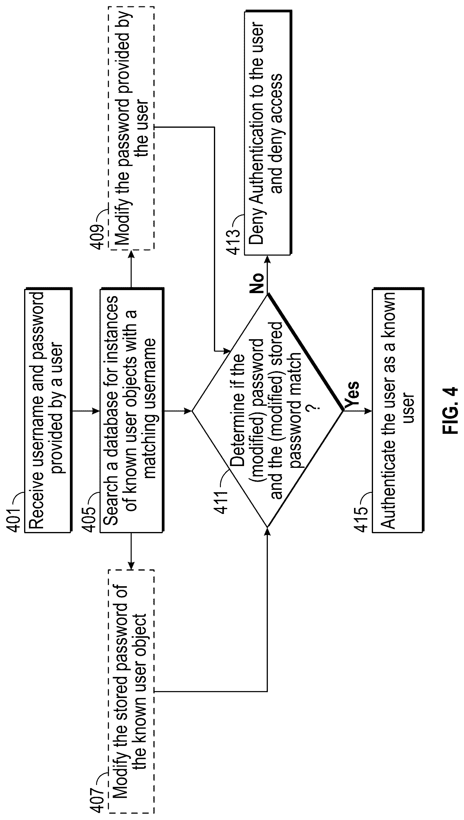 Patent US12306974 Figure 5 – Controlling access to electronic data assets