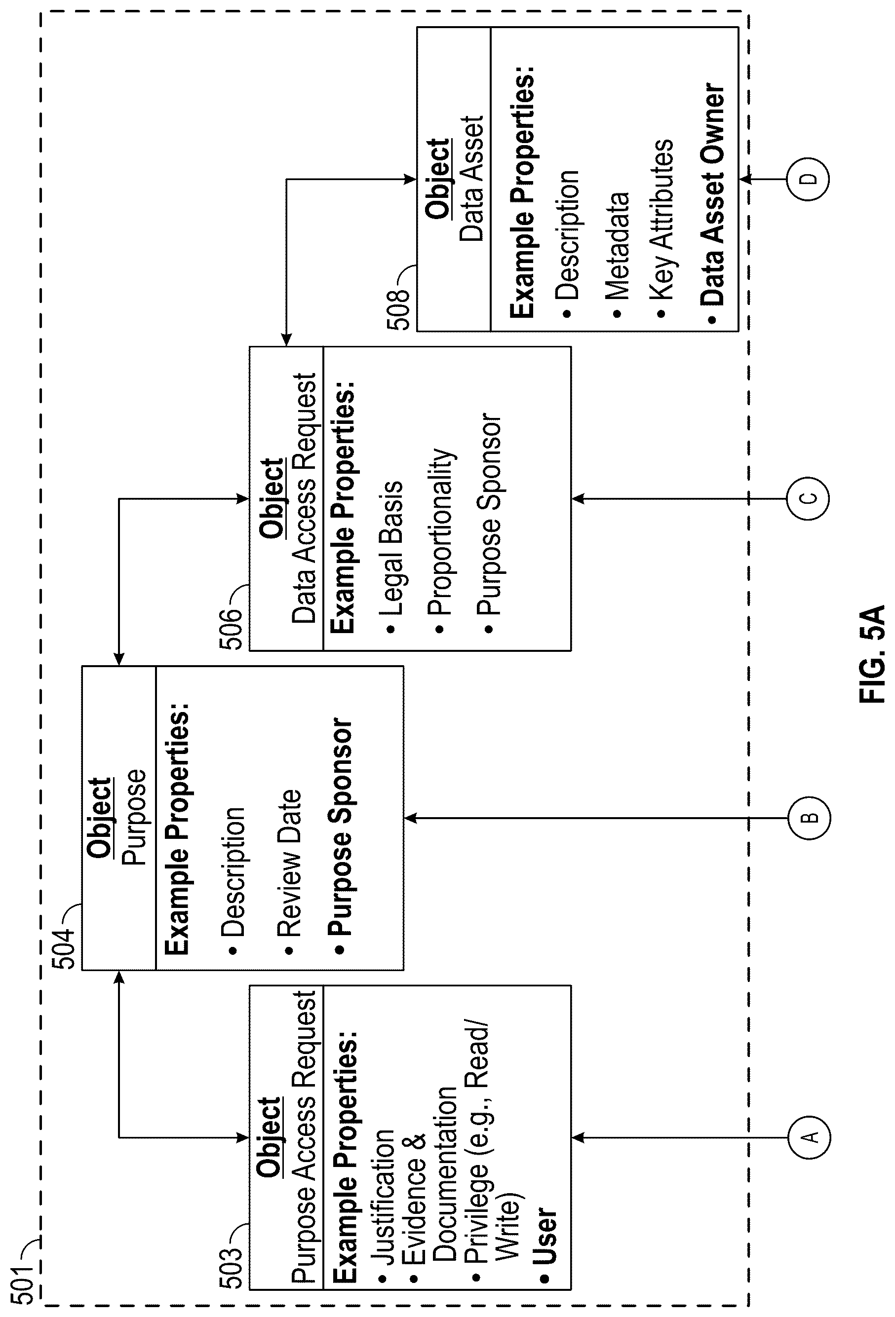 Patent US12306974 Figure 6 – Controlling access to electronic data assets