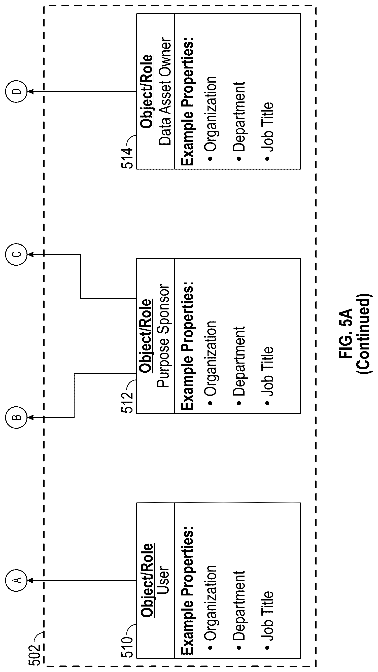 Patent US12306974 Figure 7 – Controlling access to electronic data assets