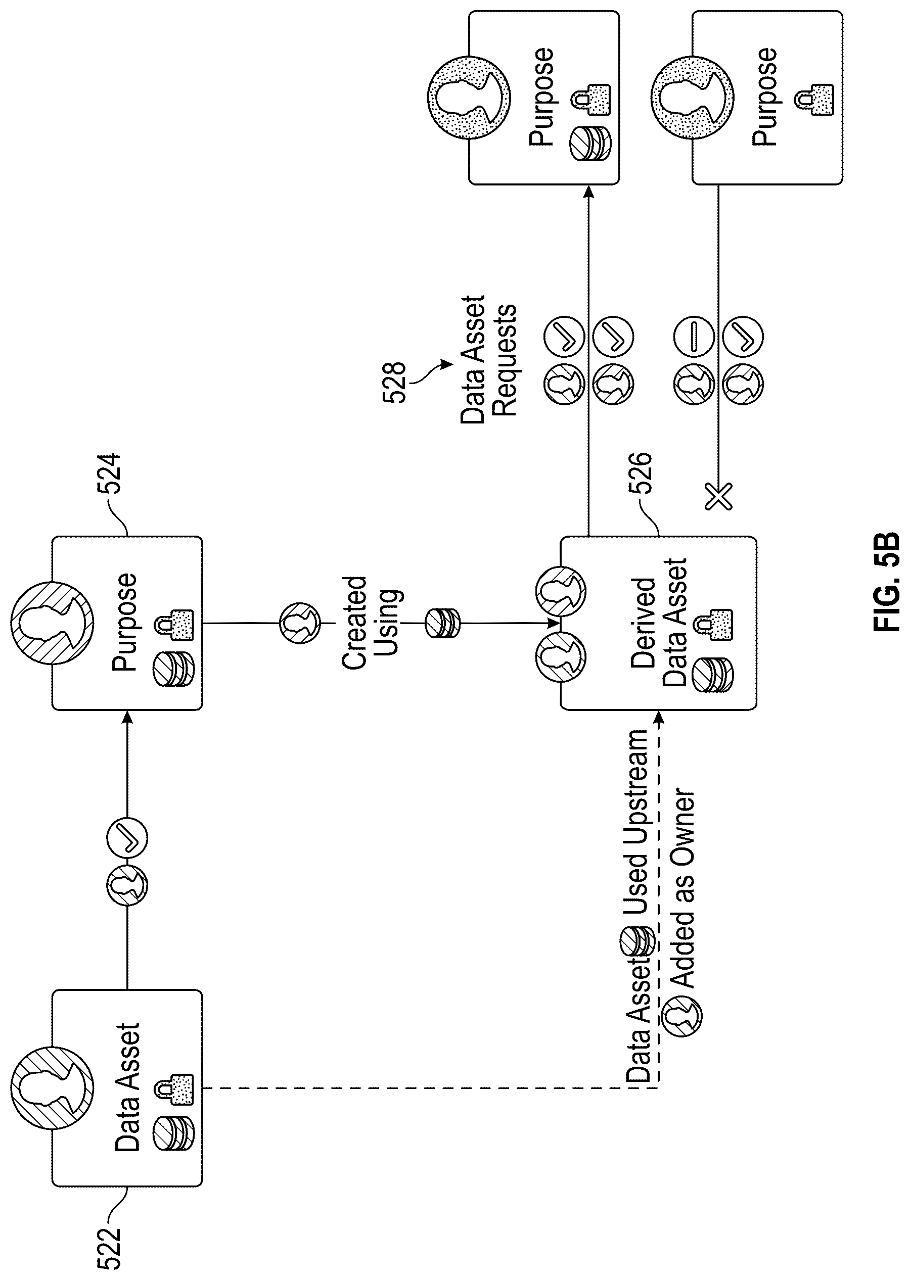 Patent US12306974 Figure 8 – Controlling access to electronic data assets
