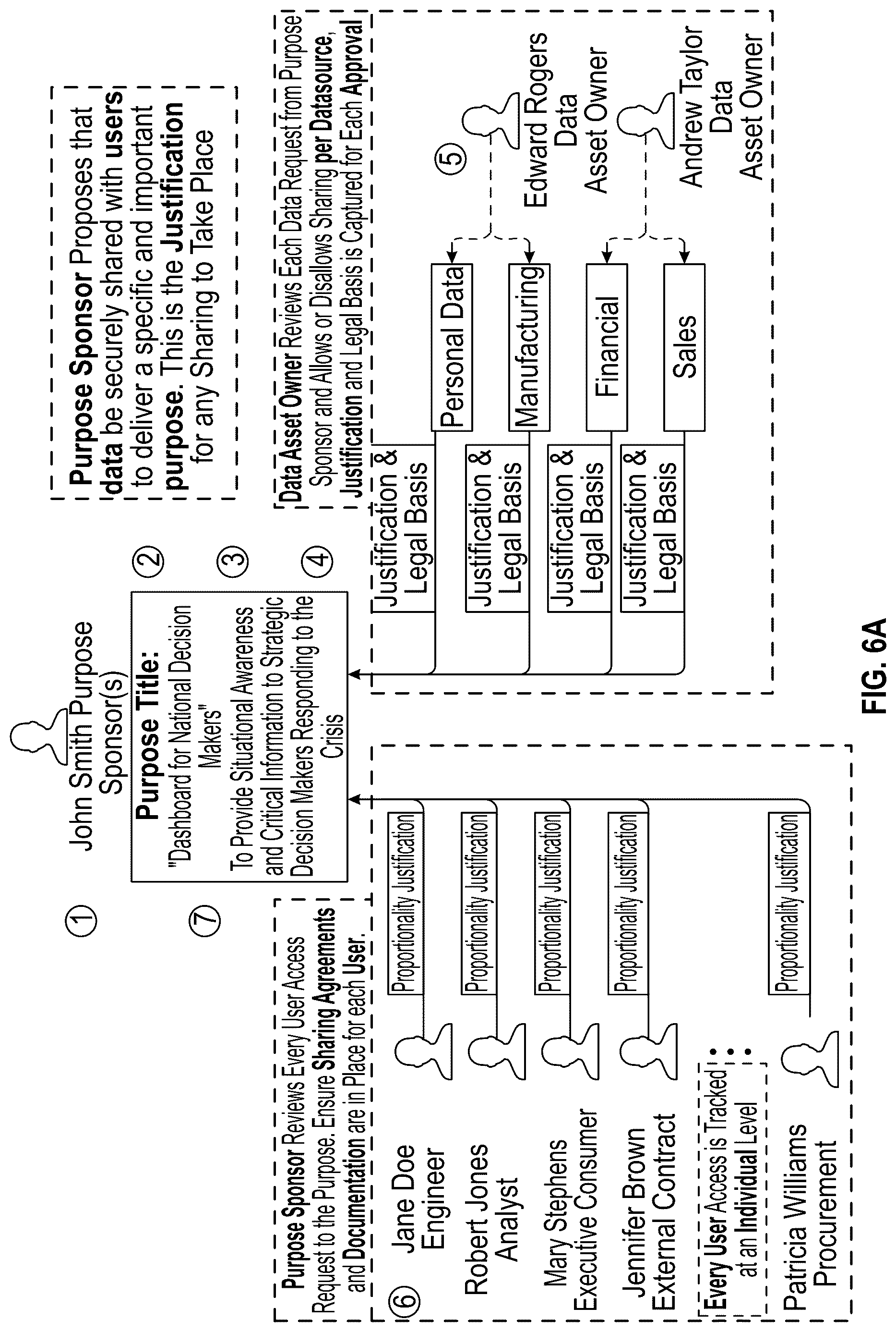 Patent US12306974 Figure 9 – Controlling access to electronic data assets