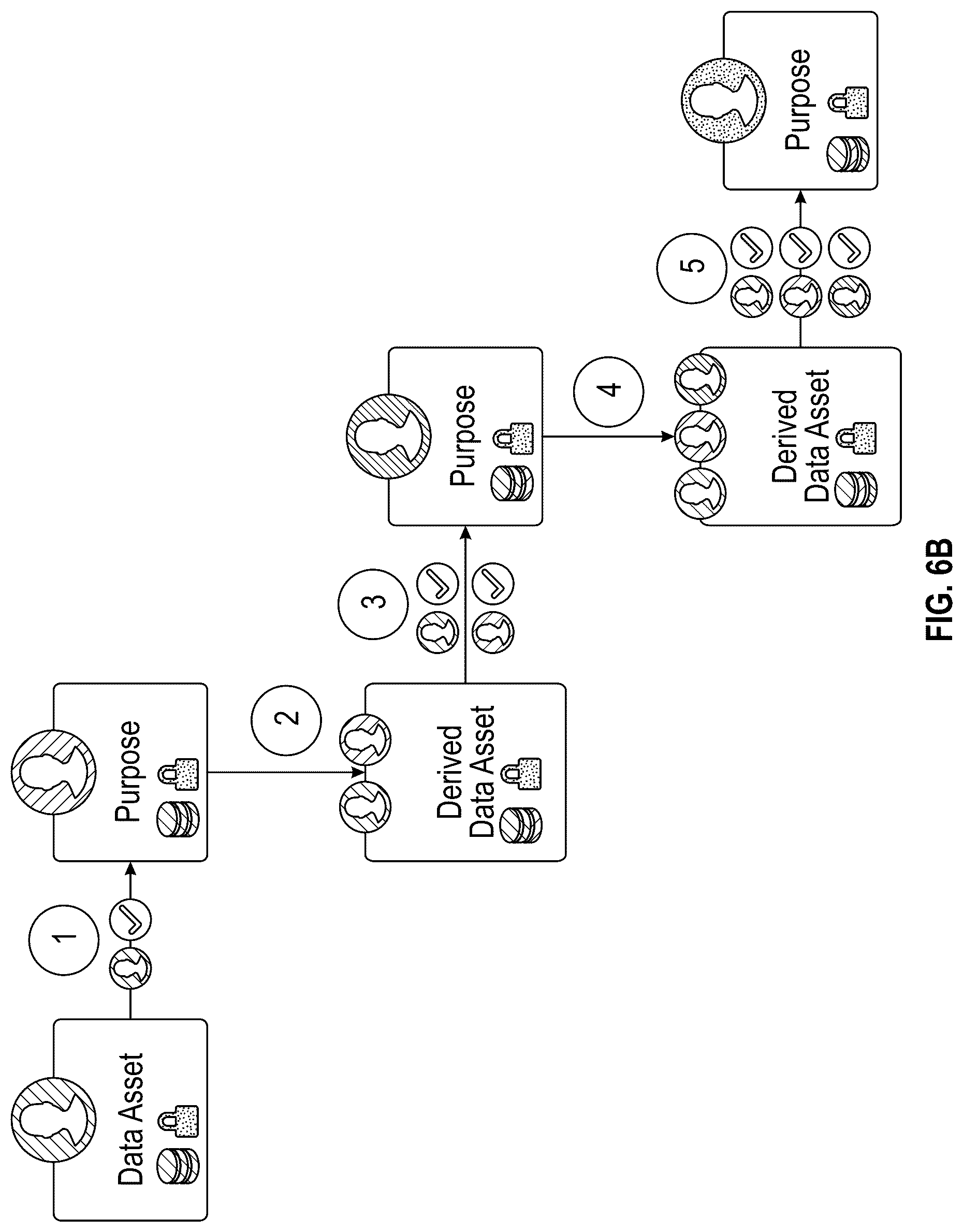 Patent US12306974 Figure 10 – Controlling access to electronic data assets
