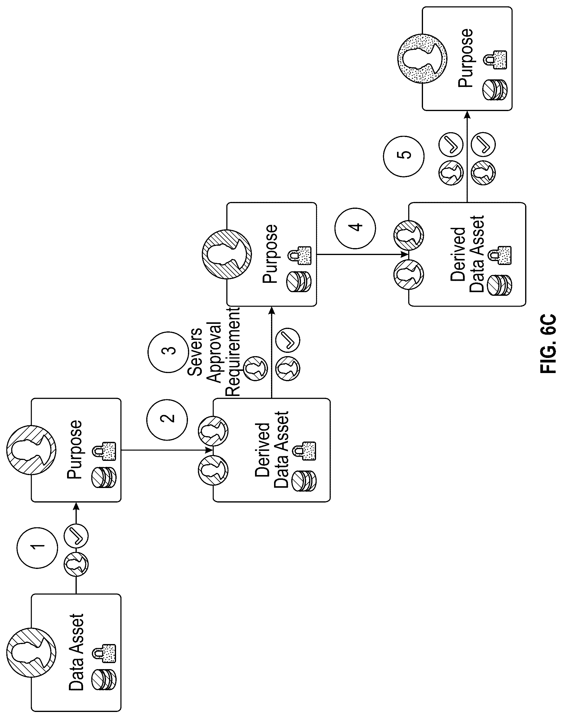 Patent US12306974 Figure 11 – Controlling access to electronic data assets