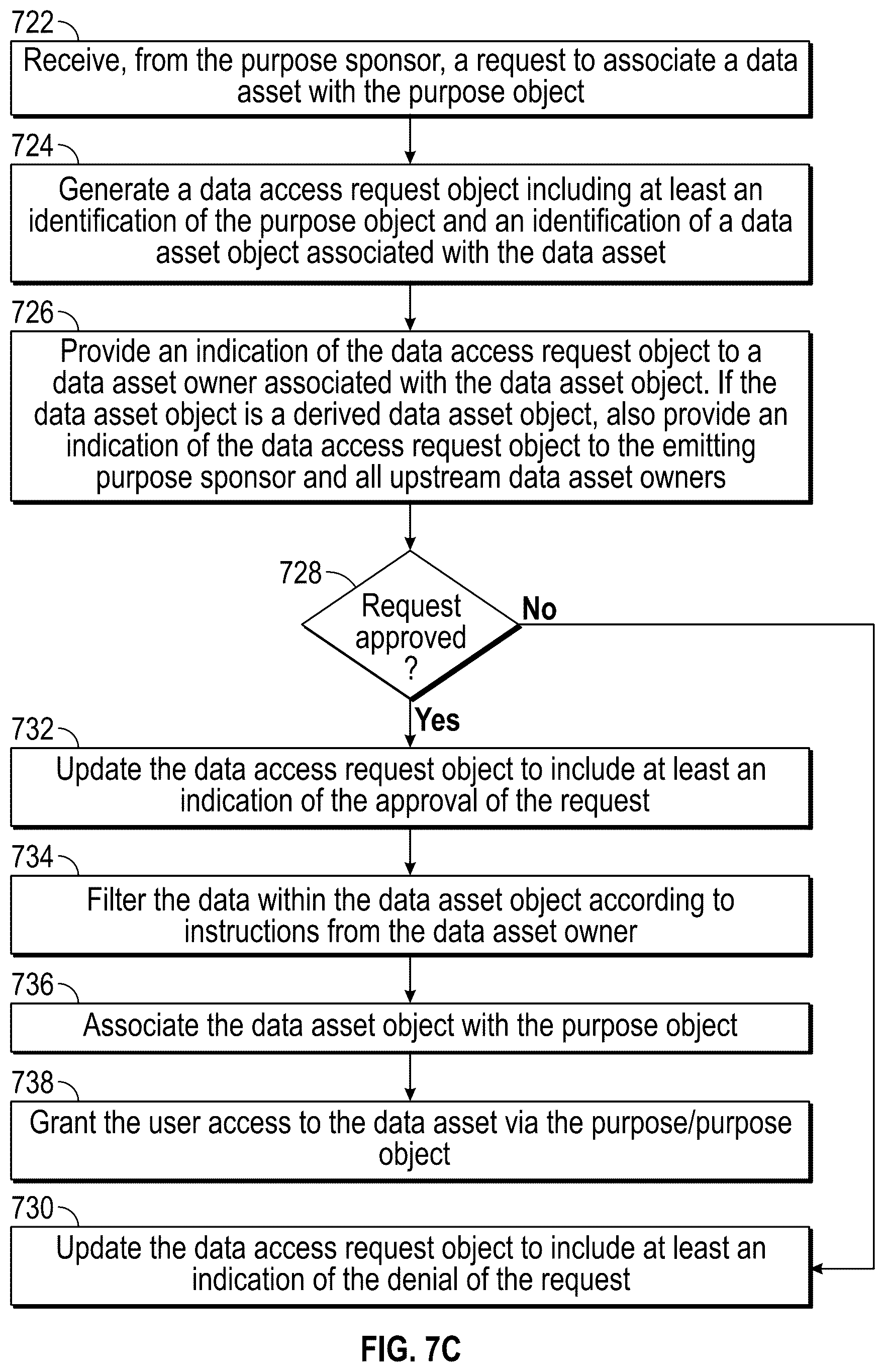Patent US12306974 Figure 14 – Controlling access to electronic data assets