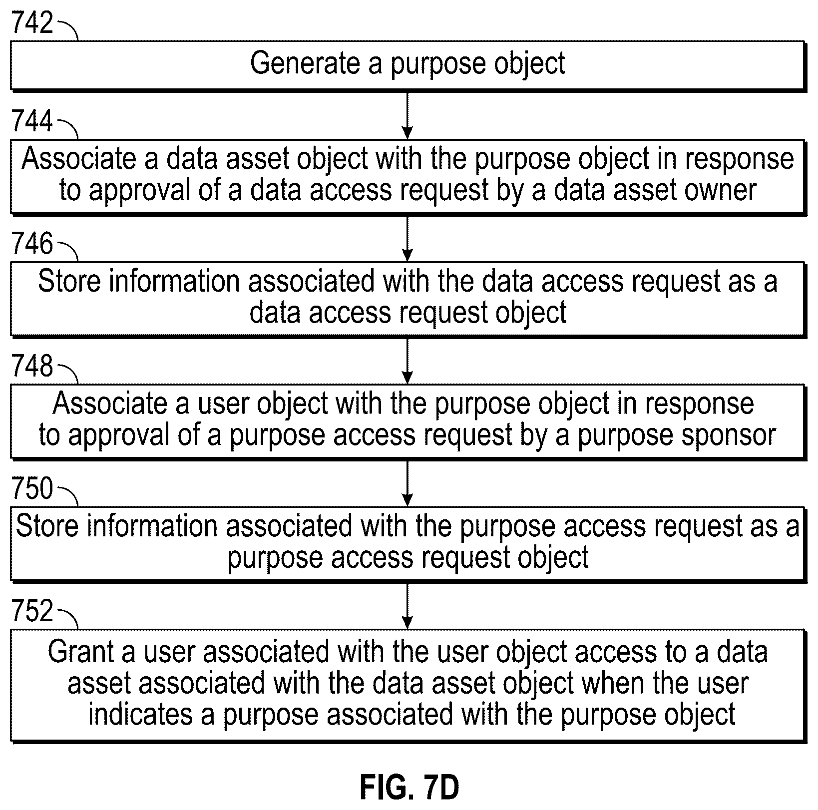 Patent US12306974 Figure 15 – Controlling access to electronic data assets
