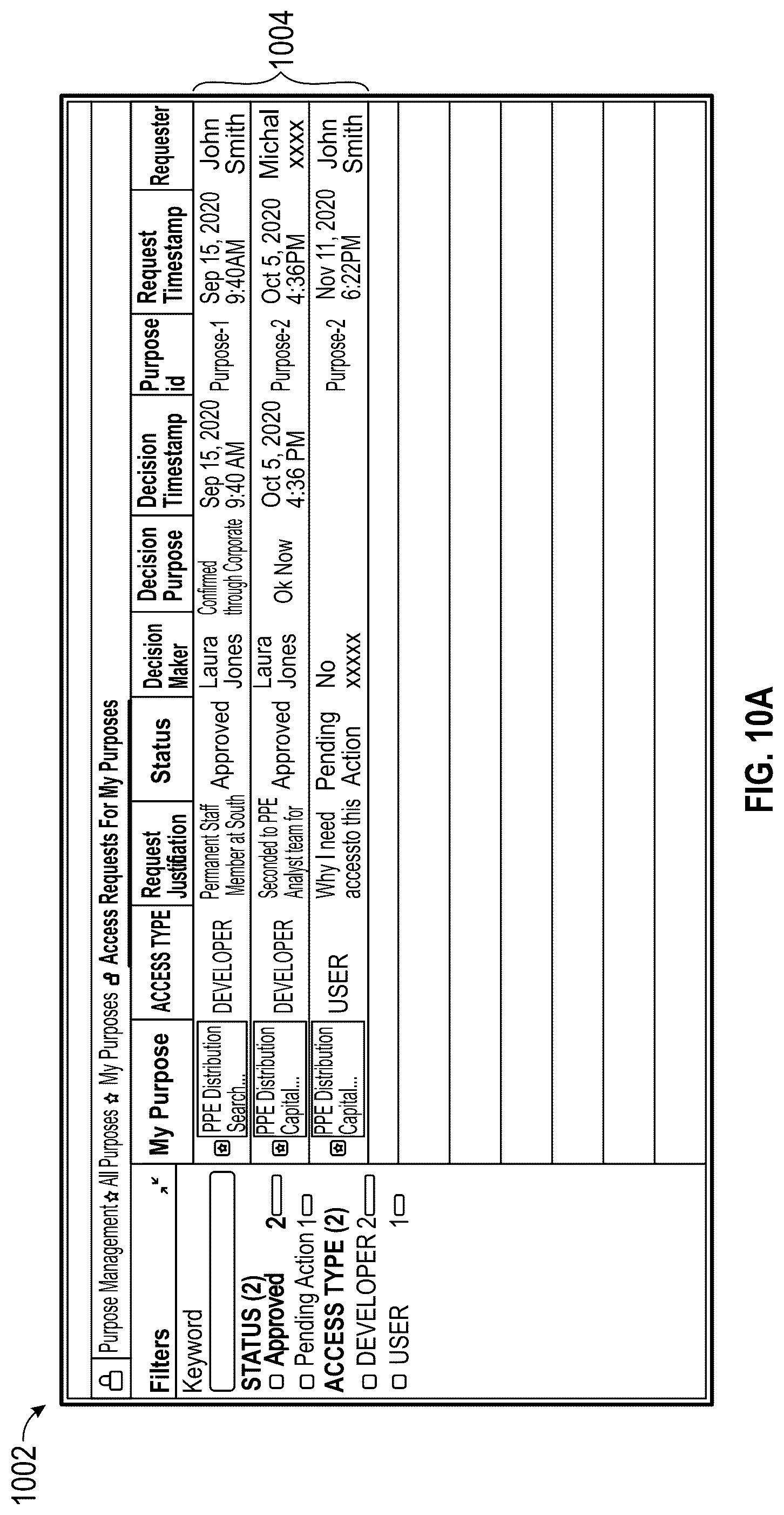 Patent US12306974 Figure 20 – Controlling access to electronic data assets