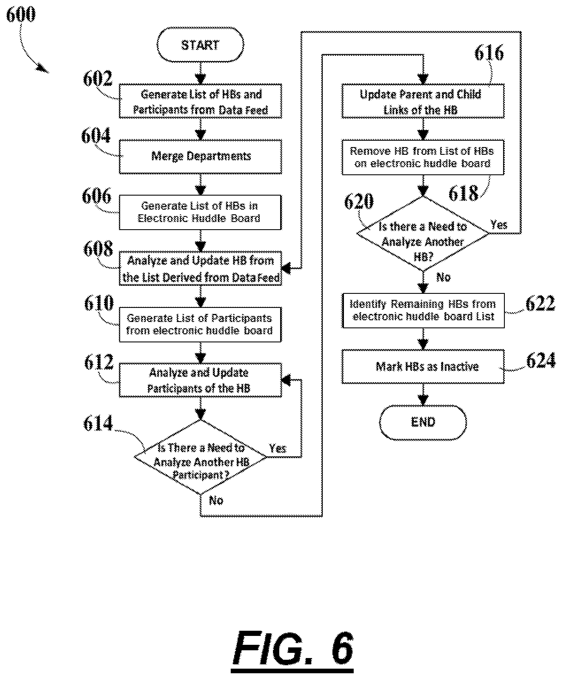 Patent US12306975 Figure 7 – Systems and methods for the management of huddle board participants
