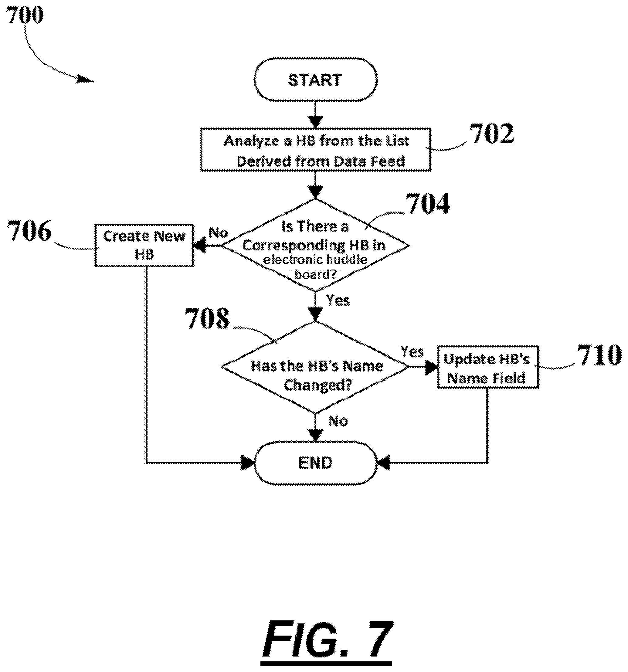 Patent US12306975 Figure 8 – Systems and methods for the management of huddle board participants