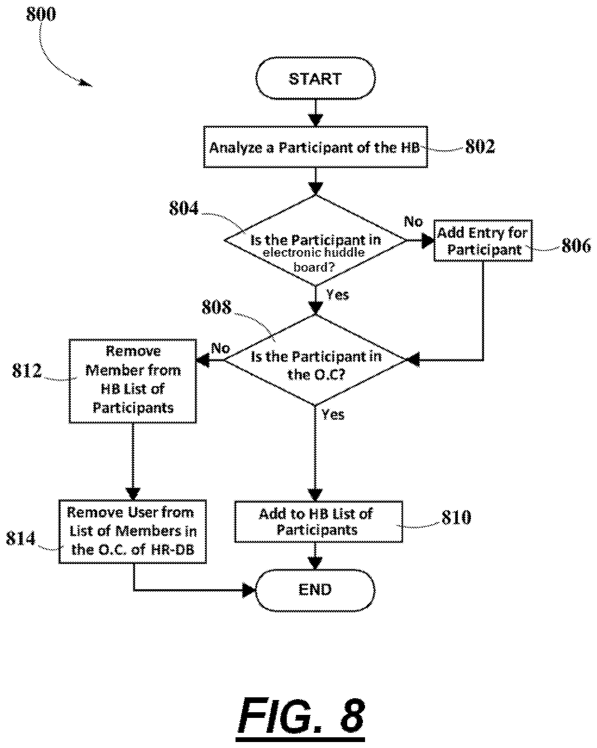Patent US12306975 Figure 9 – Systems and methods for the management of huddle board participants