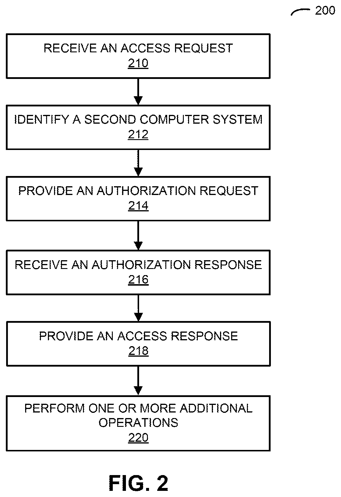 Patent US12306978 Figure 2 – Tenant access protection via an intermediary computer system