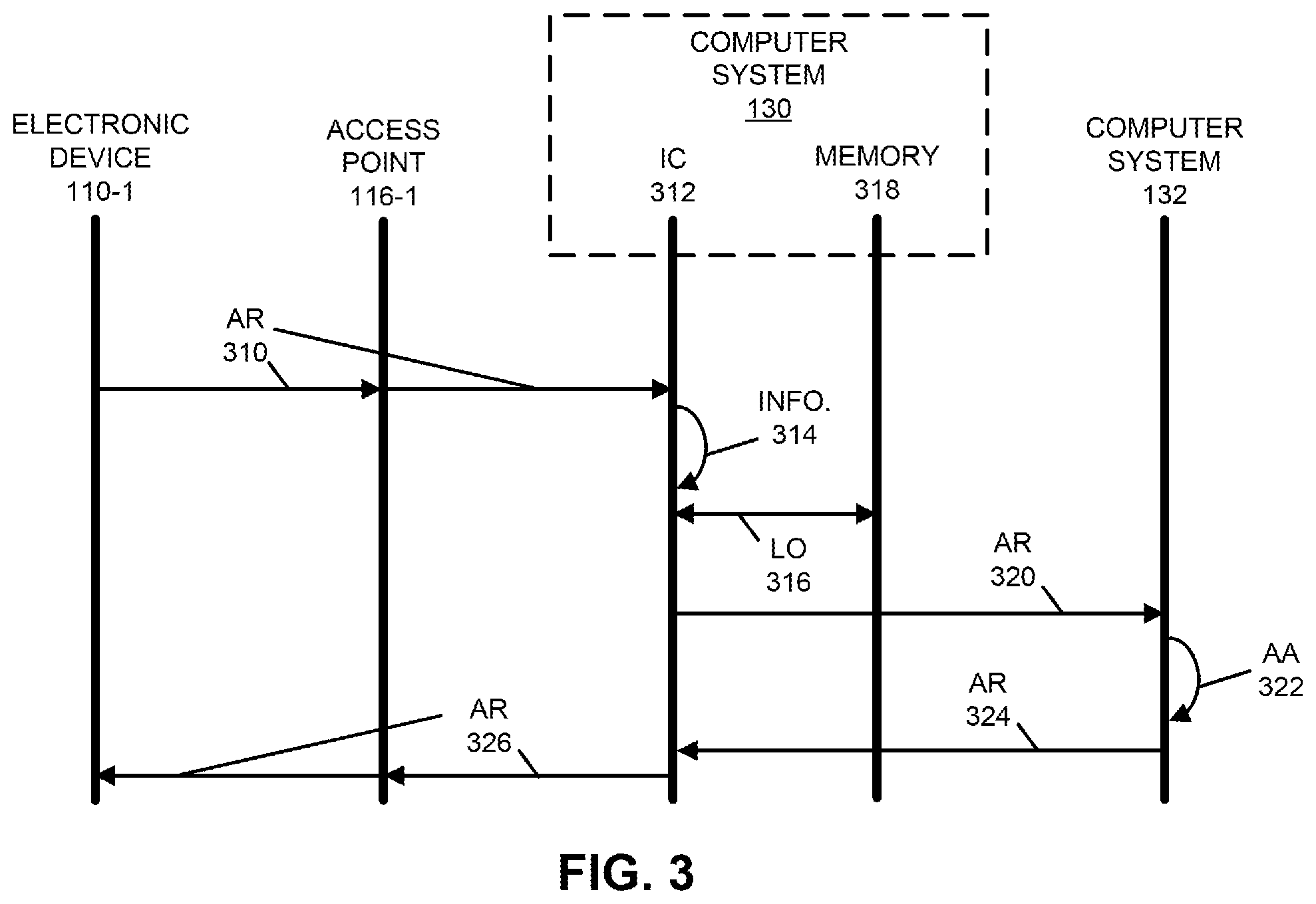 Patent US12306978 Figure 3 – Tenant access protection via an intermediary computer system