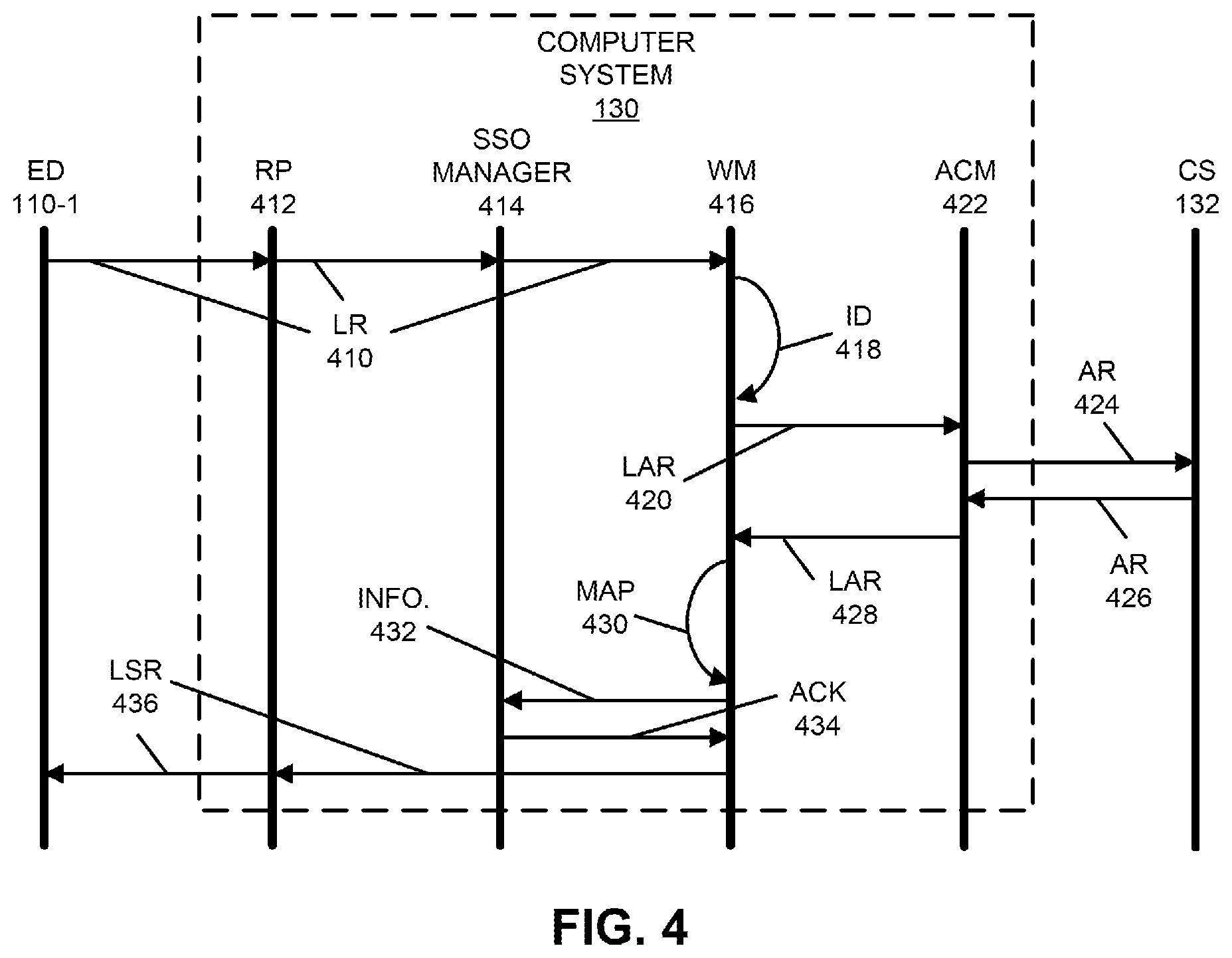Patent US12306978 Figure 4 – Tenant access protection via an intermediary computer system