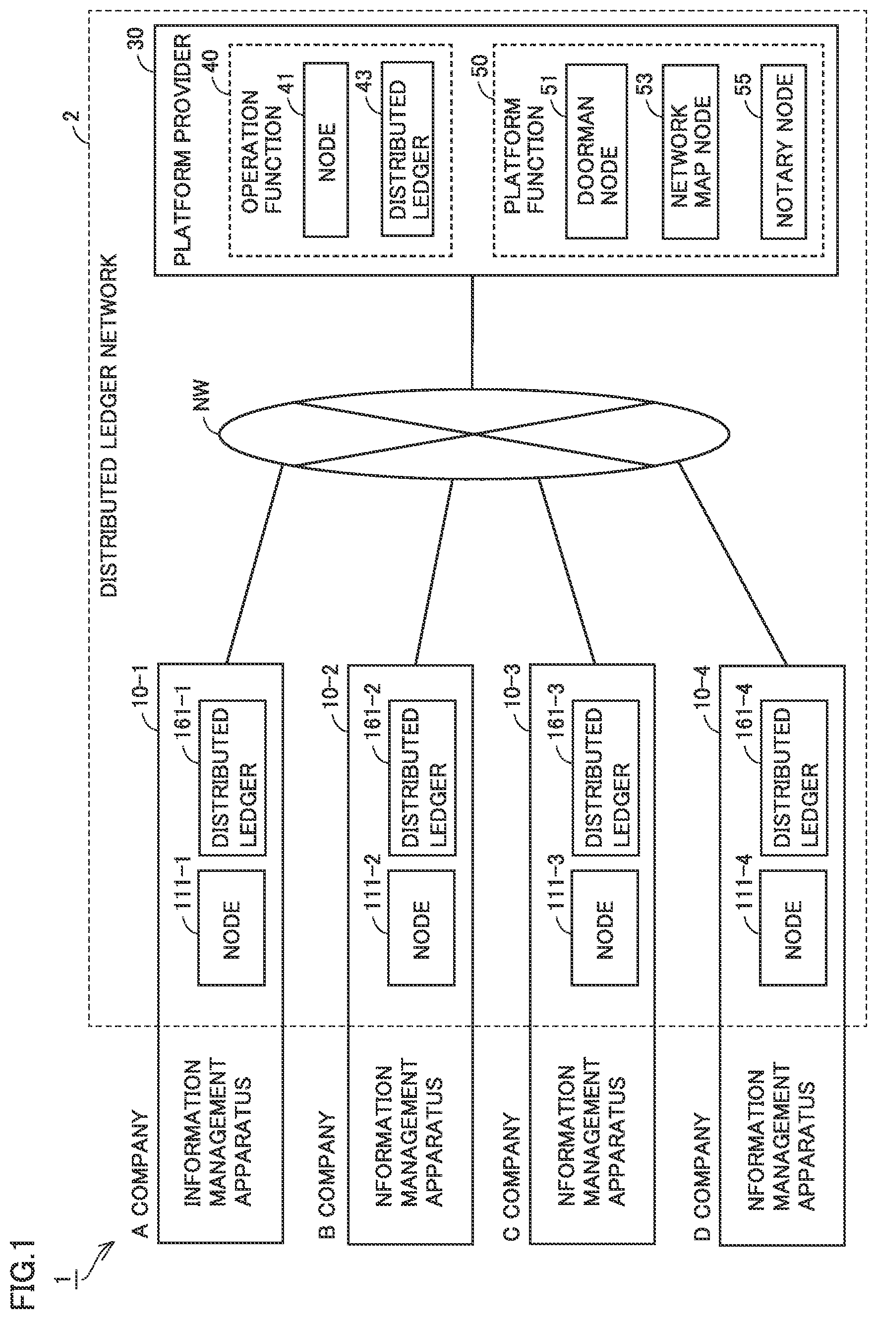 Patent US12306979 Figure 1 – Information management system and information management method