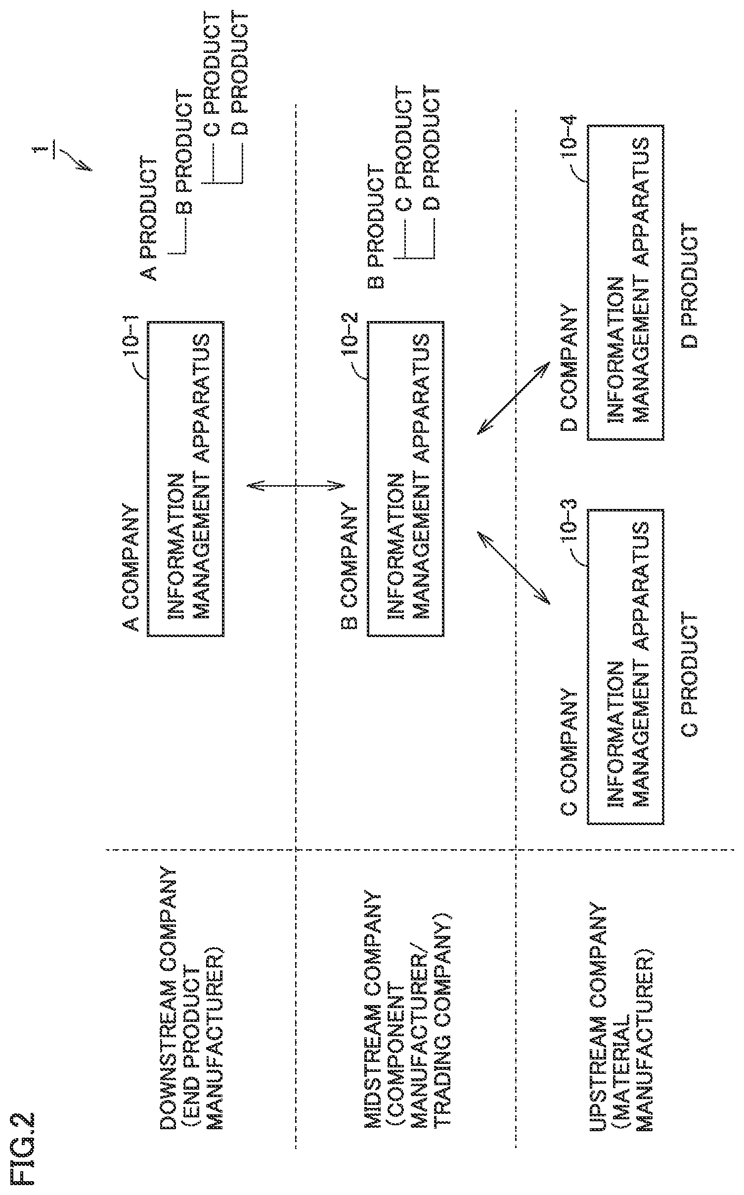 Patent US12306979 Figure 2 – Information management system and information management method