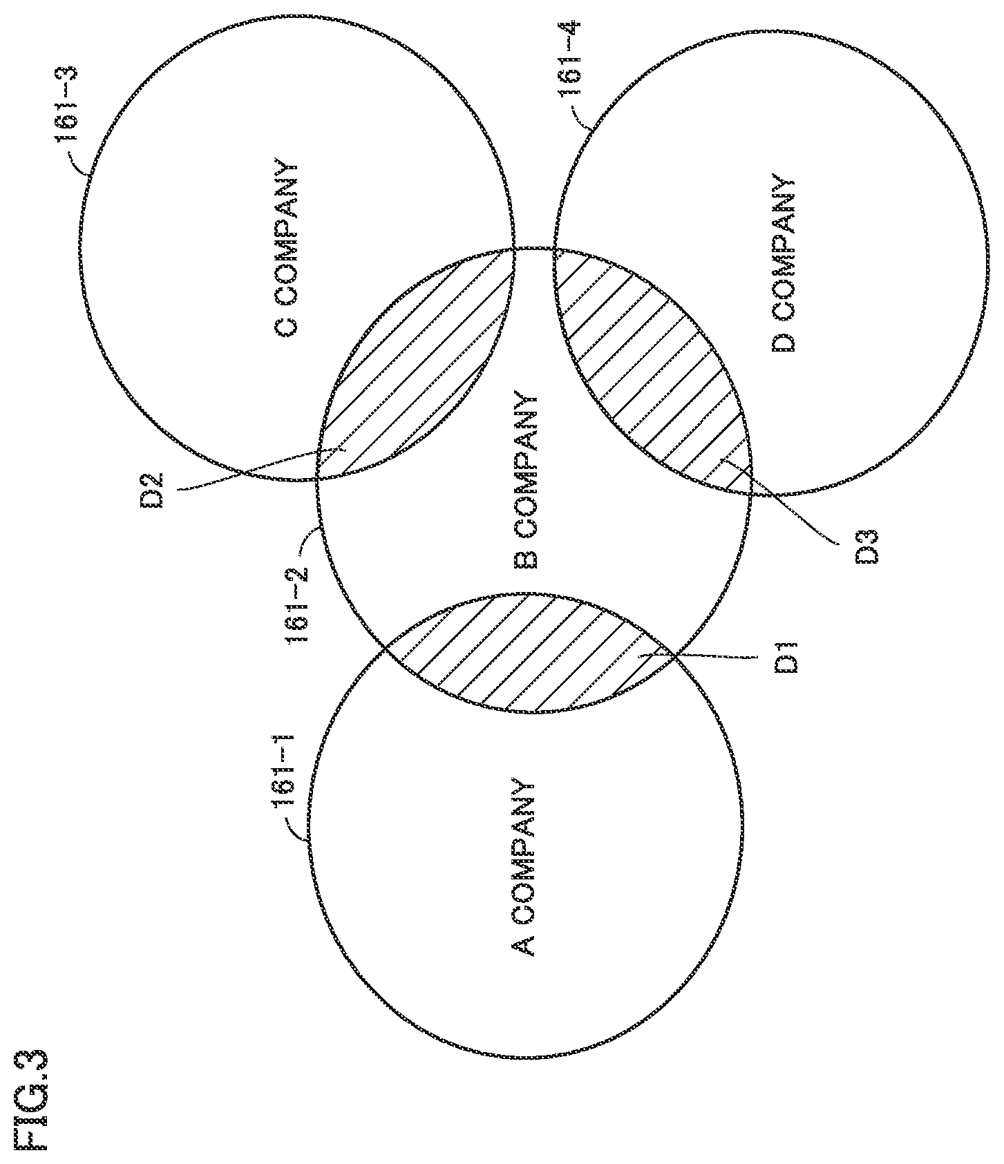 Patent US12306979 Figure 3 – Information management system and information management method