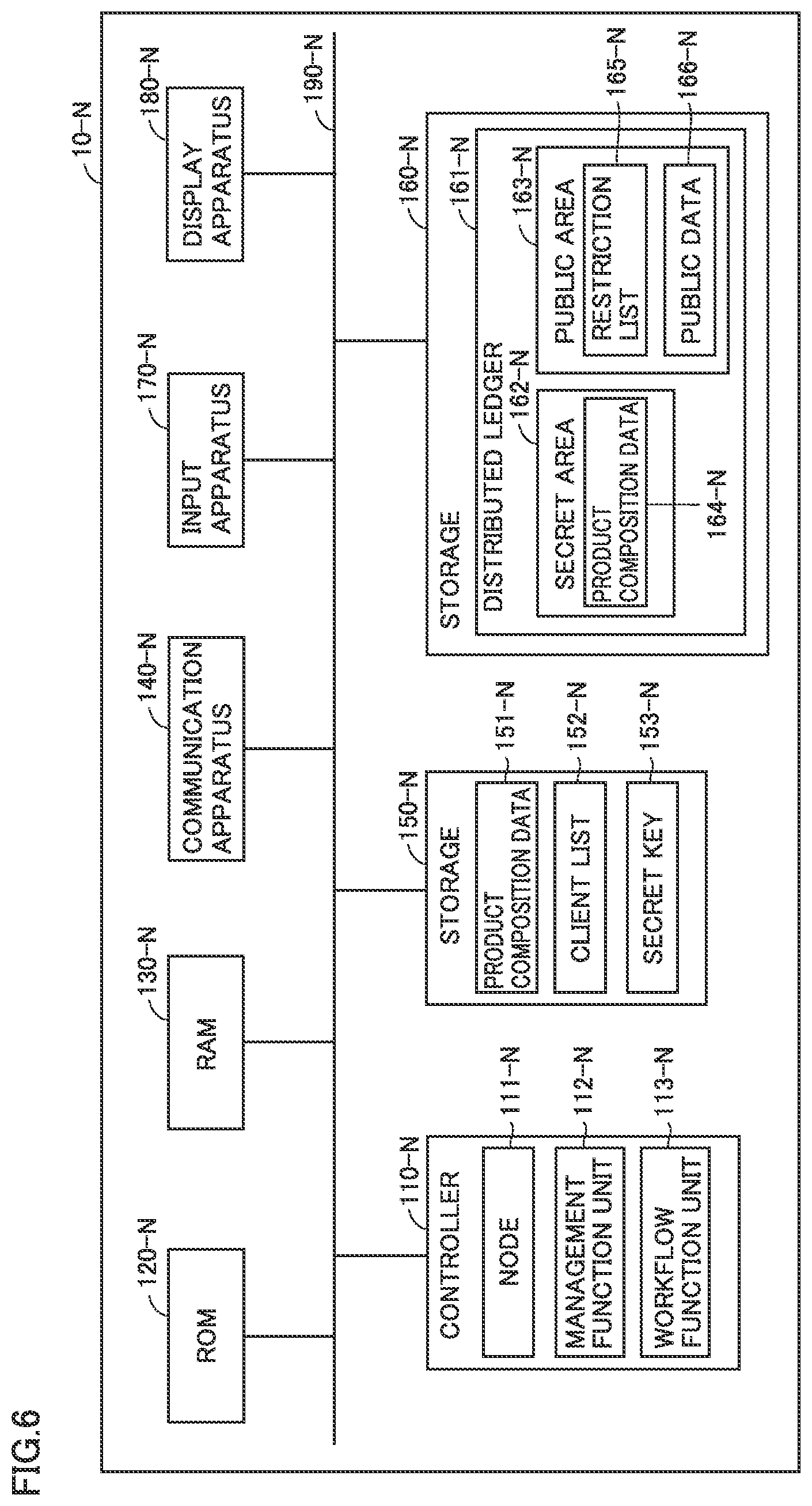 Patent US12306979 Figure 6 – Information management system and information management method