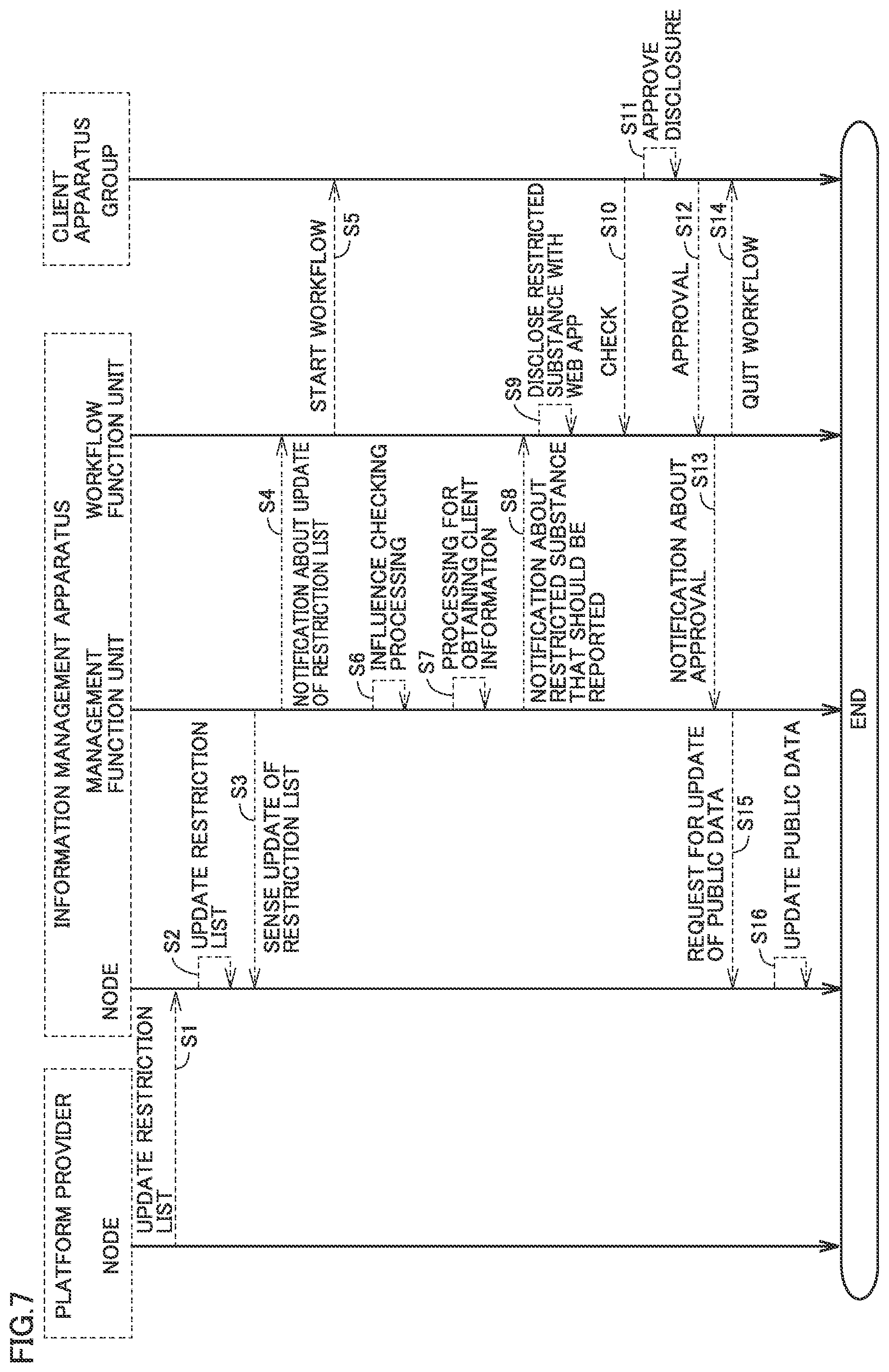 Patent US12306979 Figure 7 – Information management system and information management method