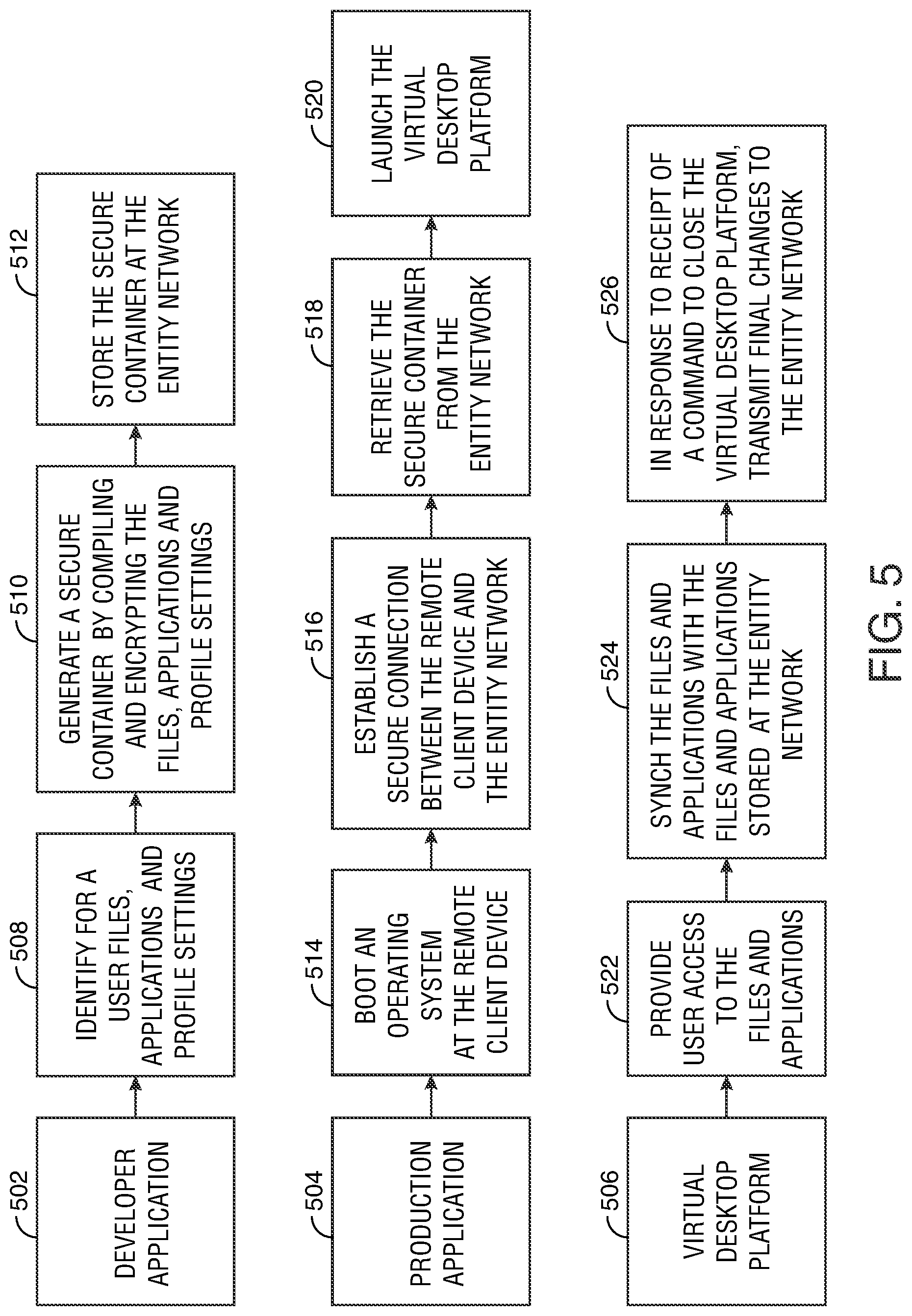 Patent US12306980 Figure 5 – Network operating system deployment to remote hardware for network extensibility