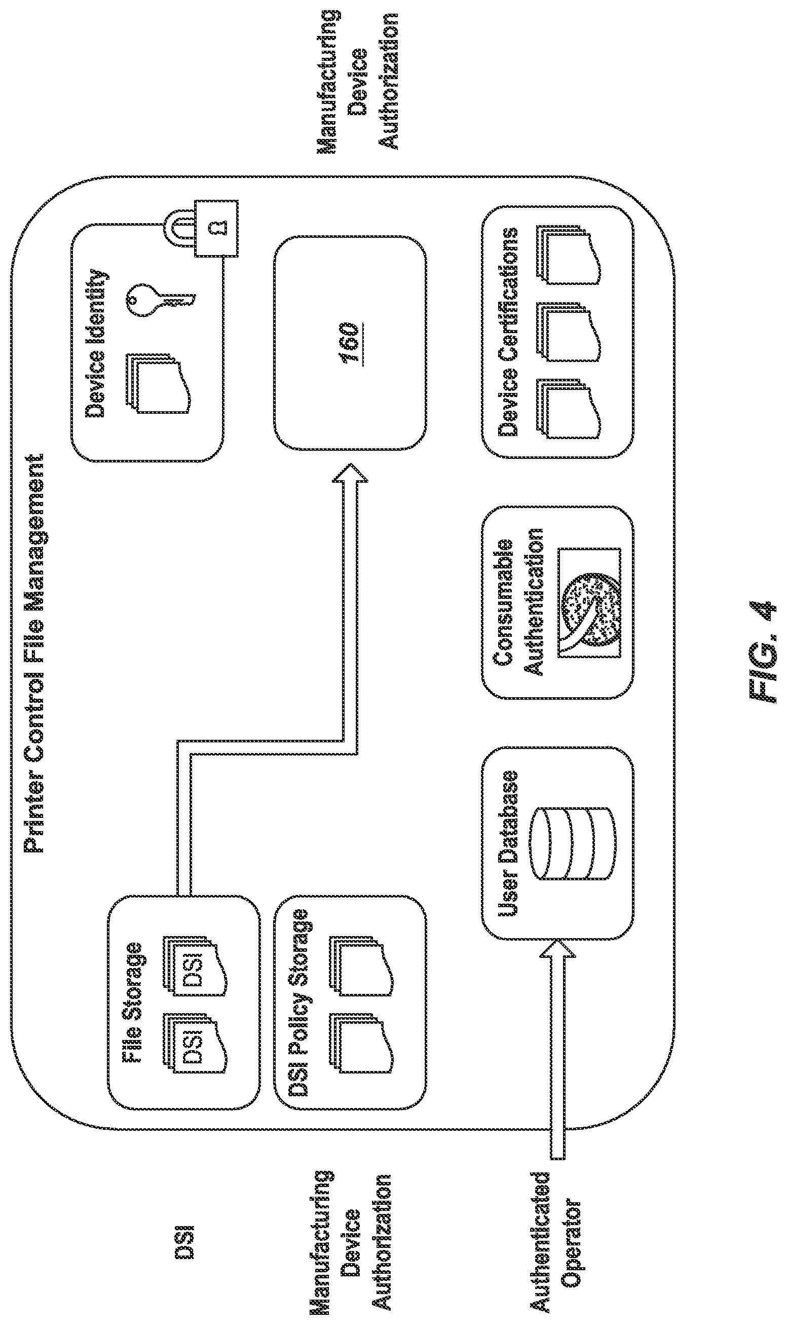 Patent US12306981 Figure 4 – System and method for data management and security for digital manufacturing