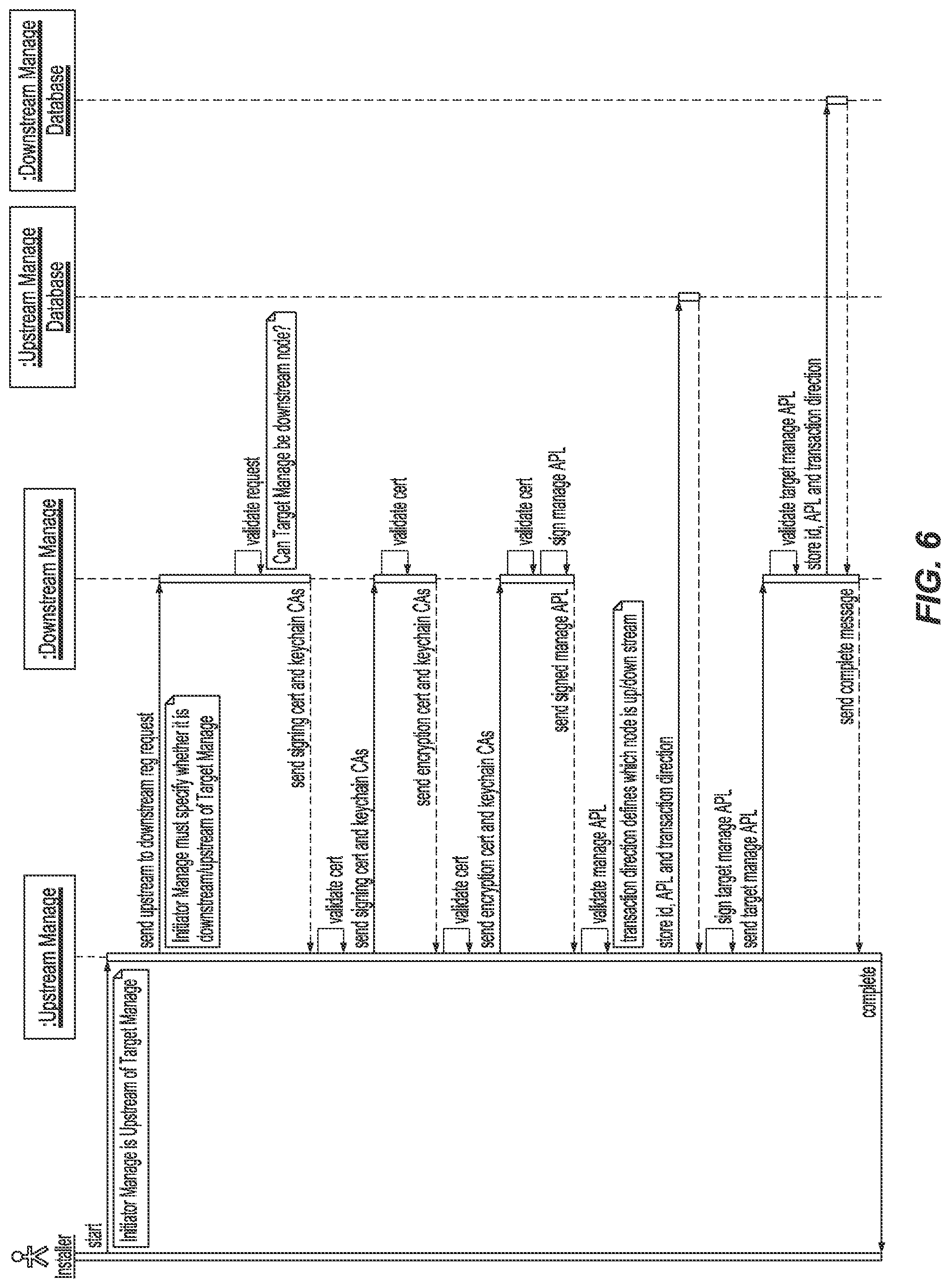 Patent US12306981 Figure 6 – System and method for data management and security for digital manufacturing