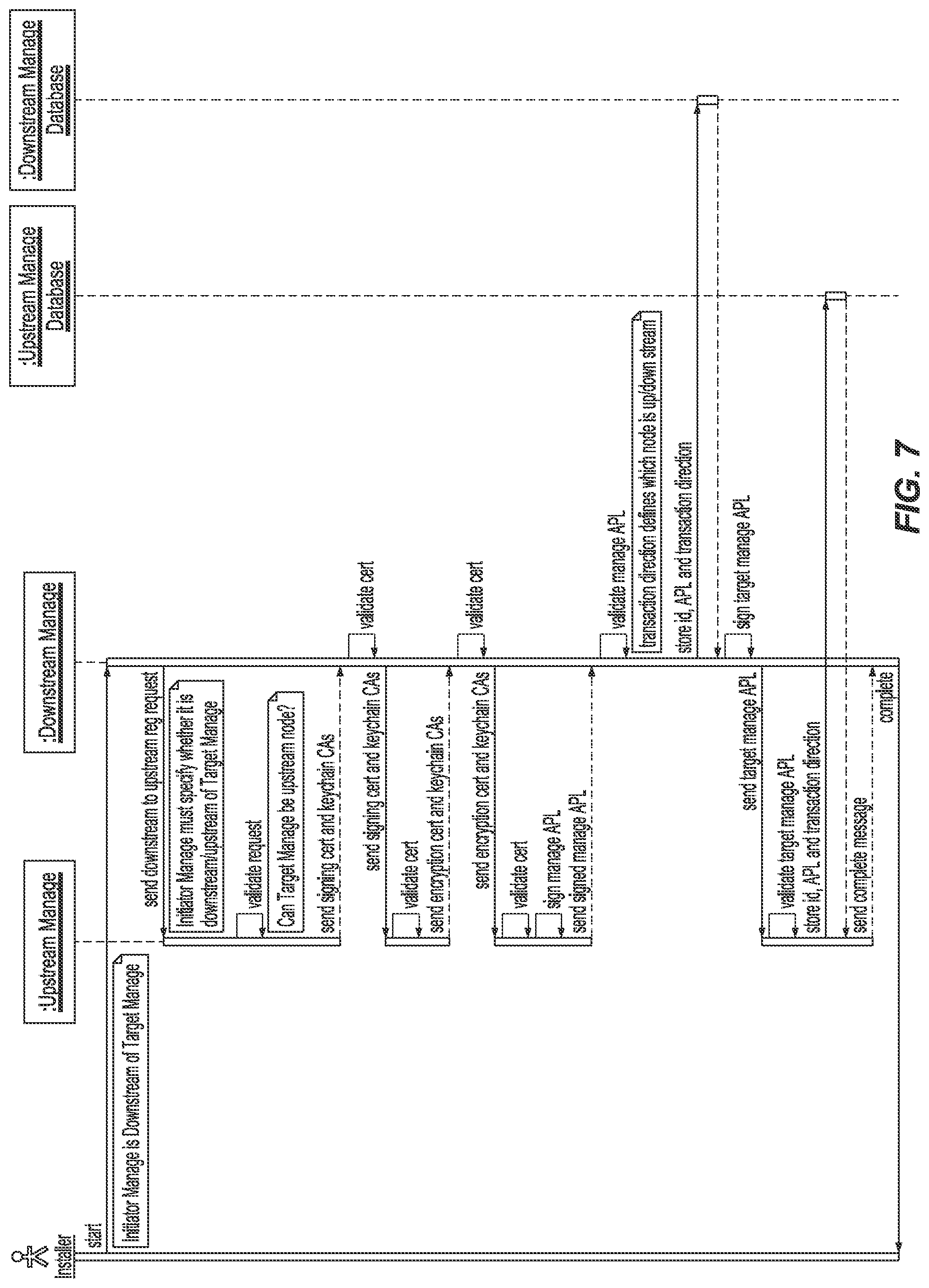 Patent US12306981 Figure 7 – System and method for data management and security for digital manufacturing