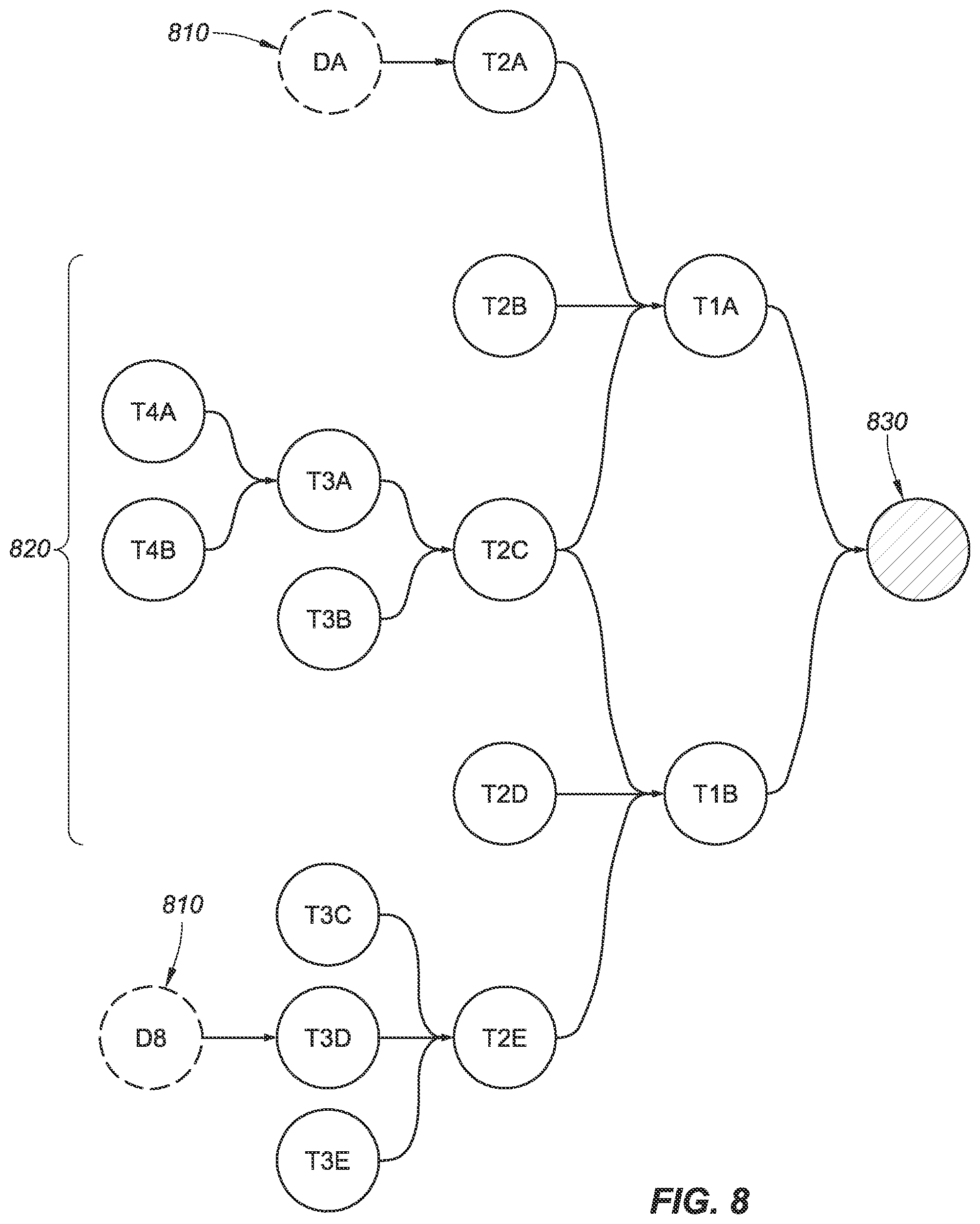 Patent US12306981 Figure 8 – System and method for data management and security for digital manufacturing