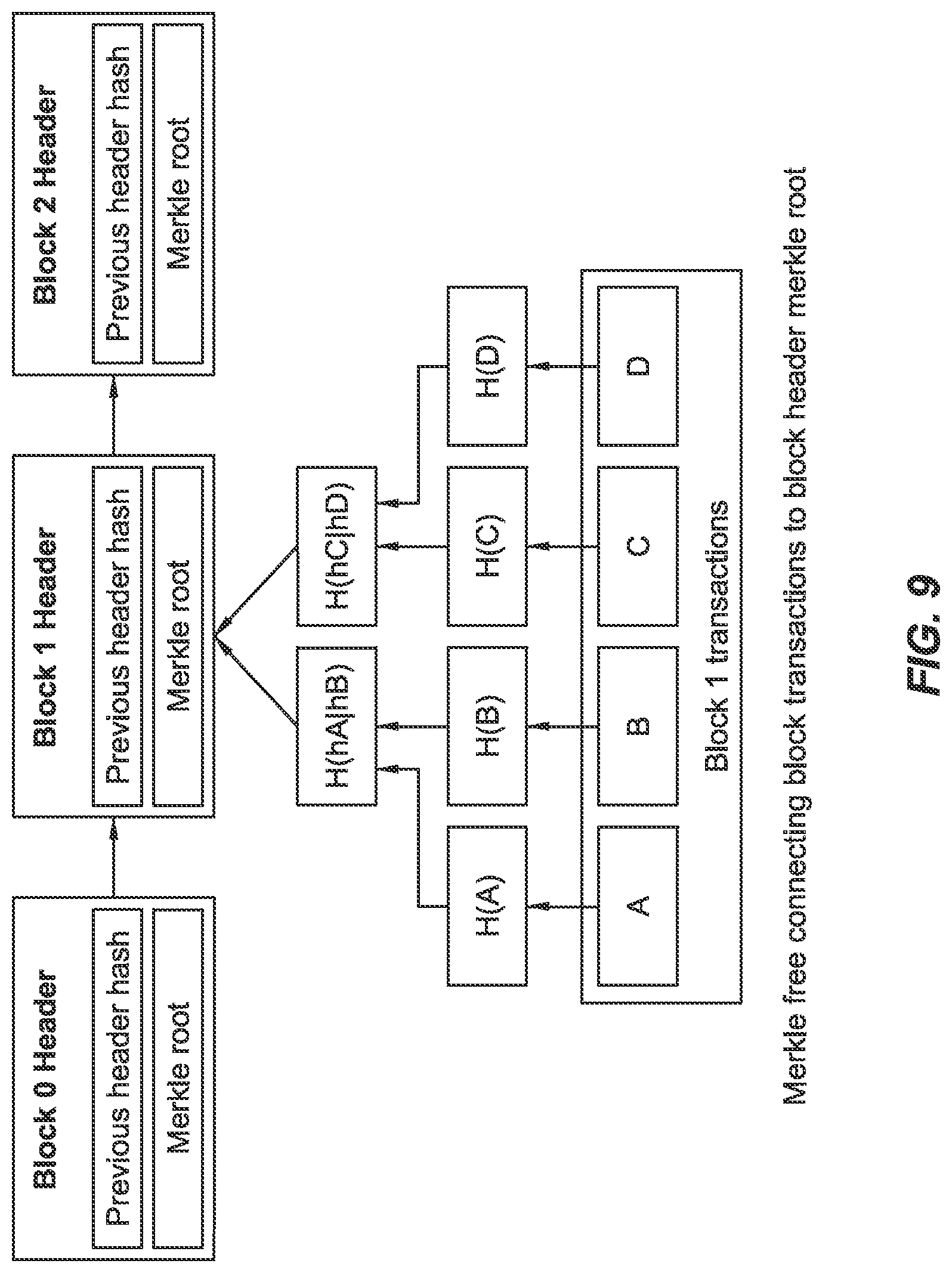 Patent US12306981 Figure 9 – System and method for data management and security for digital manufacturing